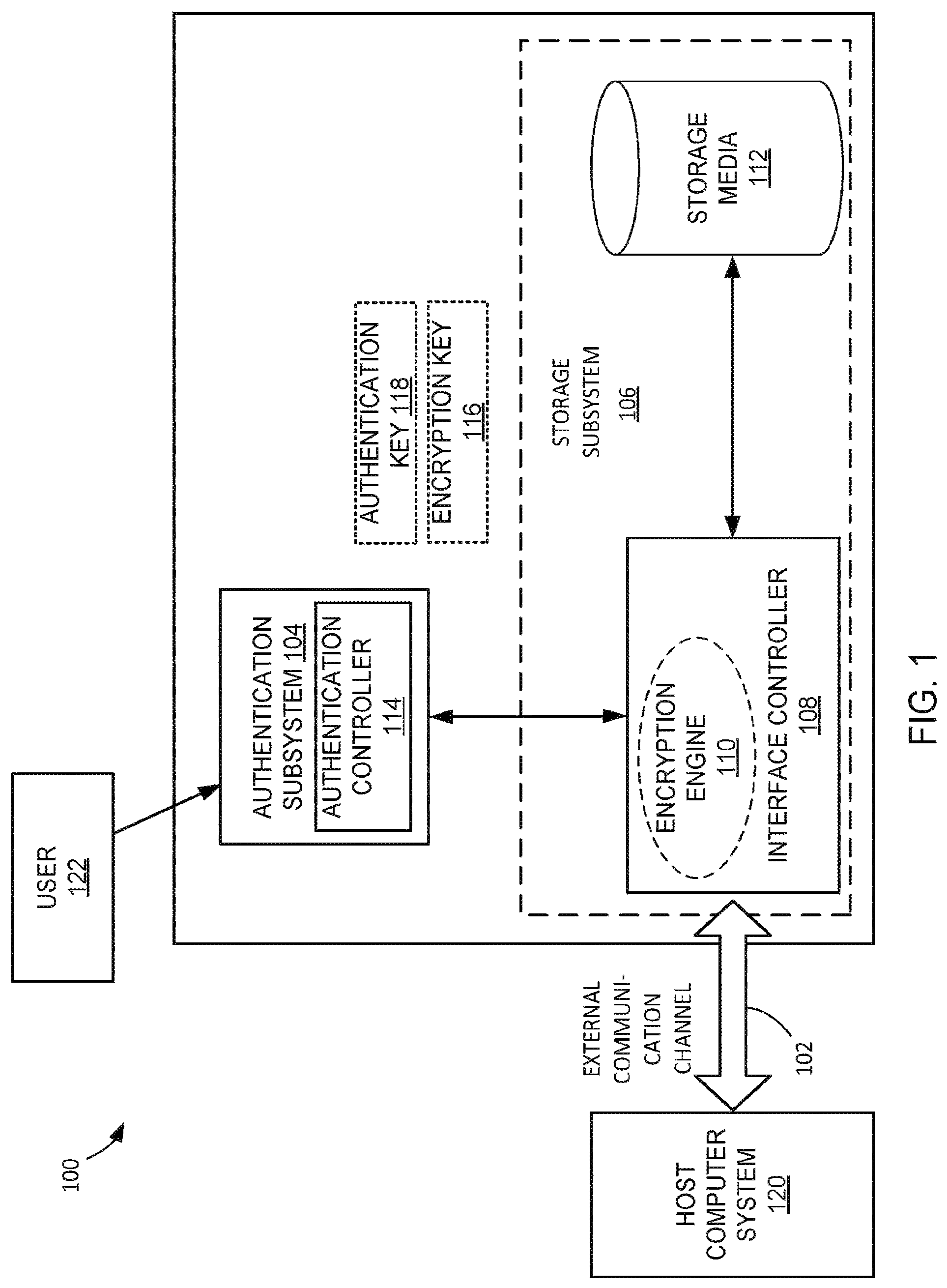 Patent US12437040 Figure 1 – Secure access device with multiple authentication mechanisms