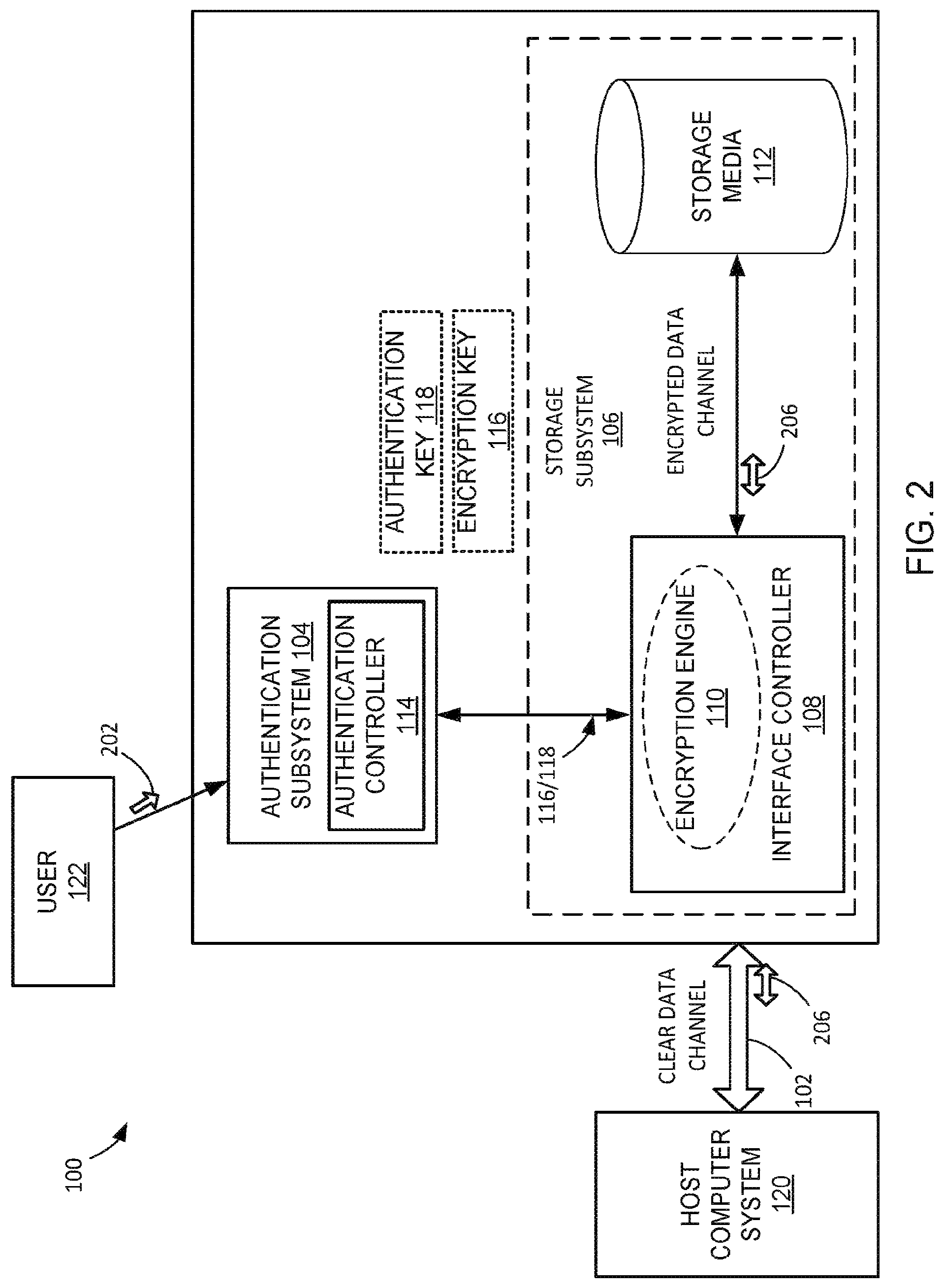 Patent US12437040 Figure 2 – Secure access device with multiple authentication mechanisms