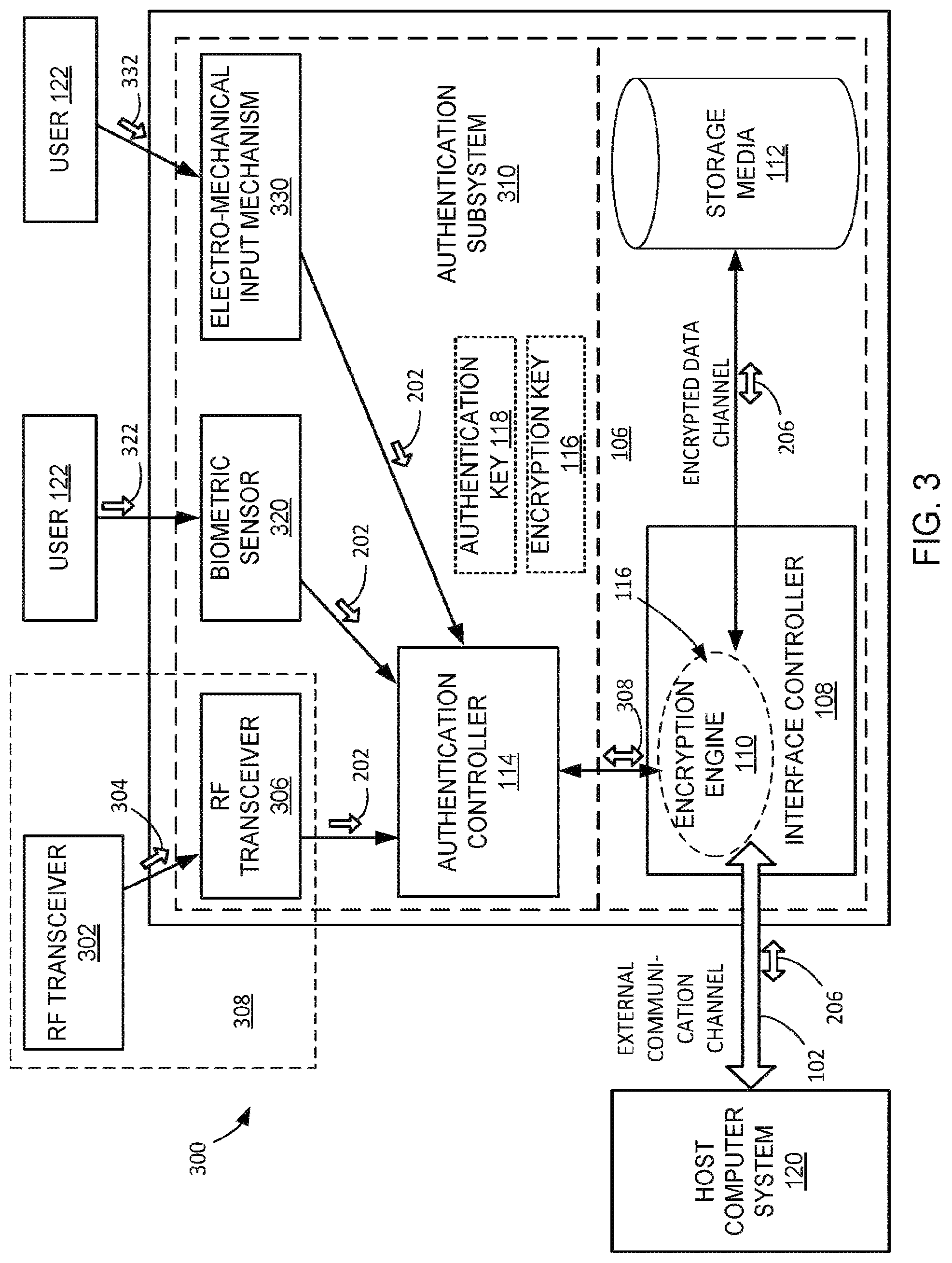 Patent US12437040 Figure 3 – Secure access device with multiple authentication mechanisms