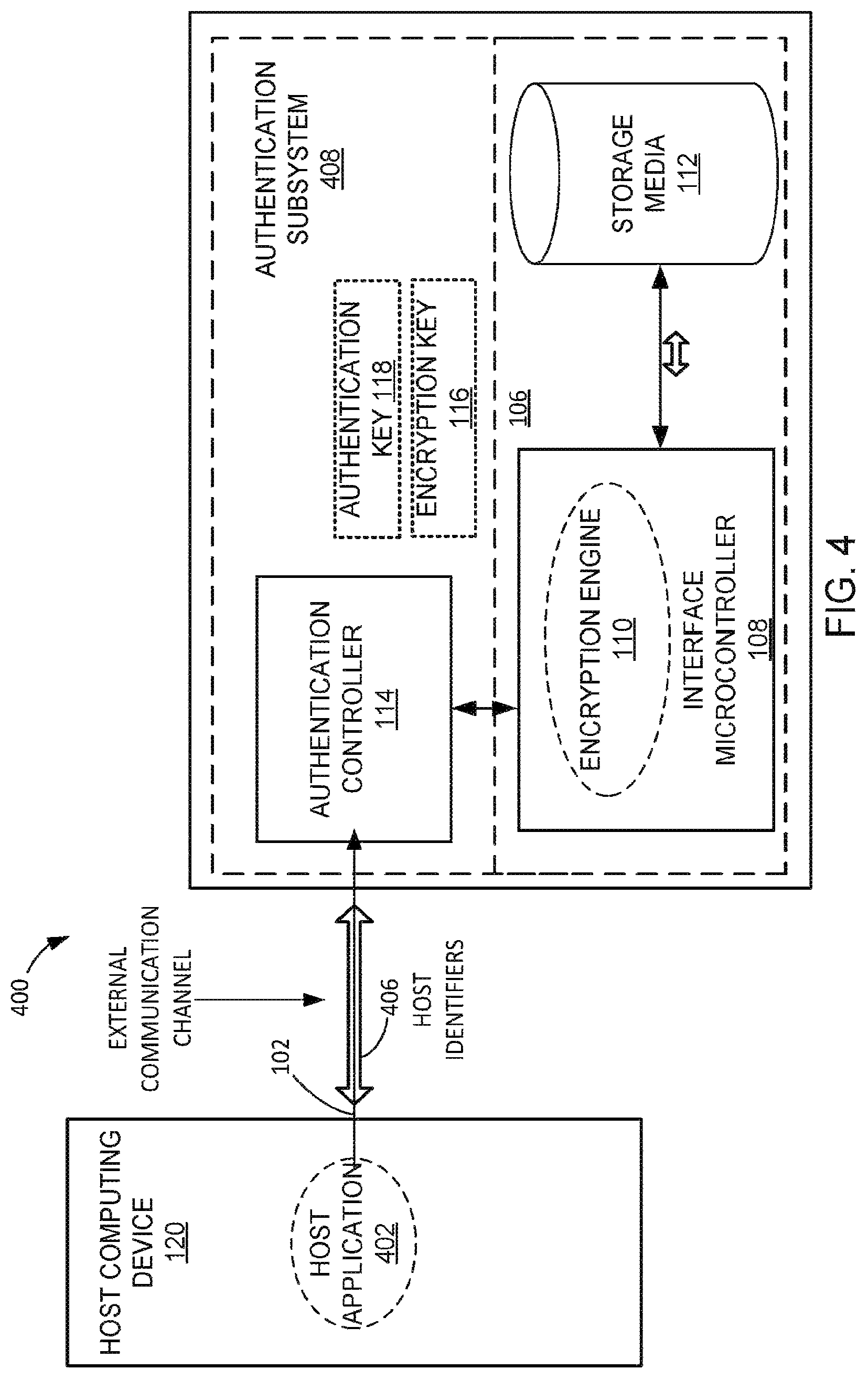 Patent US12437040 Figure 4 – Secure access device with multiple authentication mechanisms