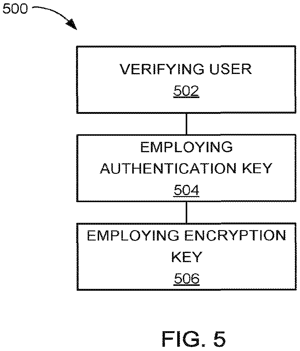 Patent US12437040 Figure 5 – Secure access device with multiple authentication mechanisms