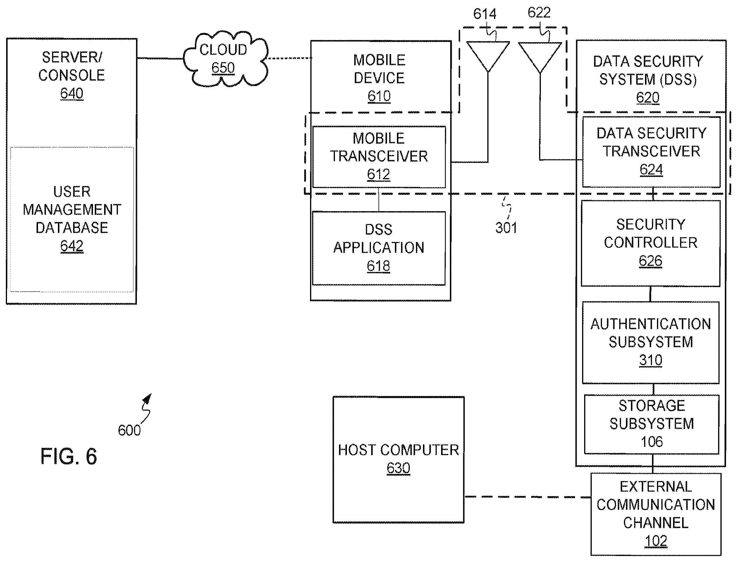 Patent US12437040 Figure 6 – Secure access device with multiple authentication mechanisms