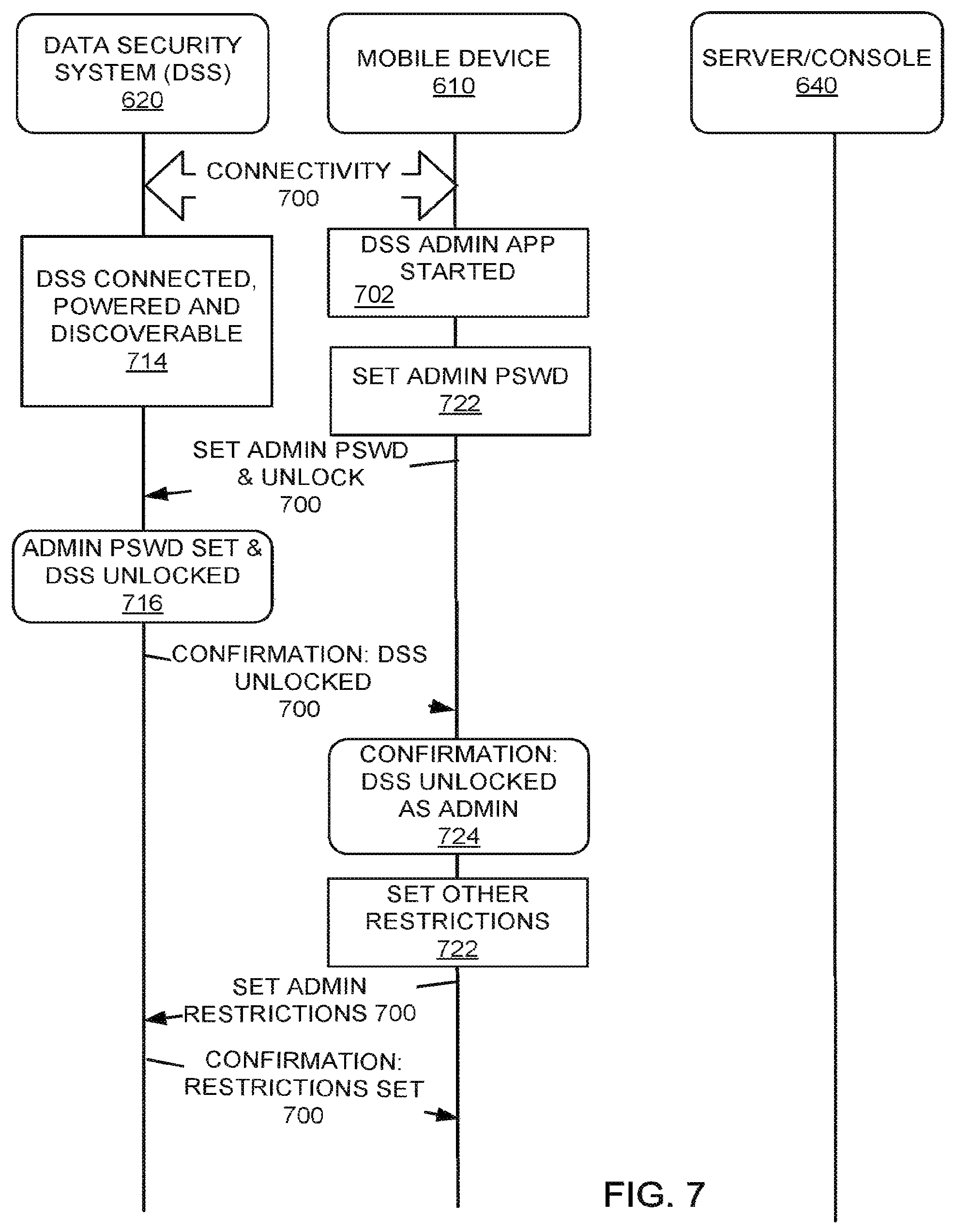 Patent US12437040 Figure 7 – Secure access device with multiple authentication mechanisms
