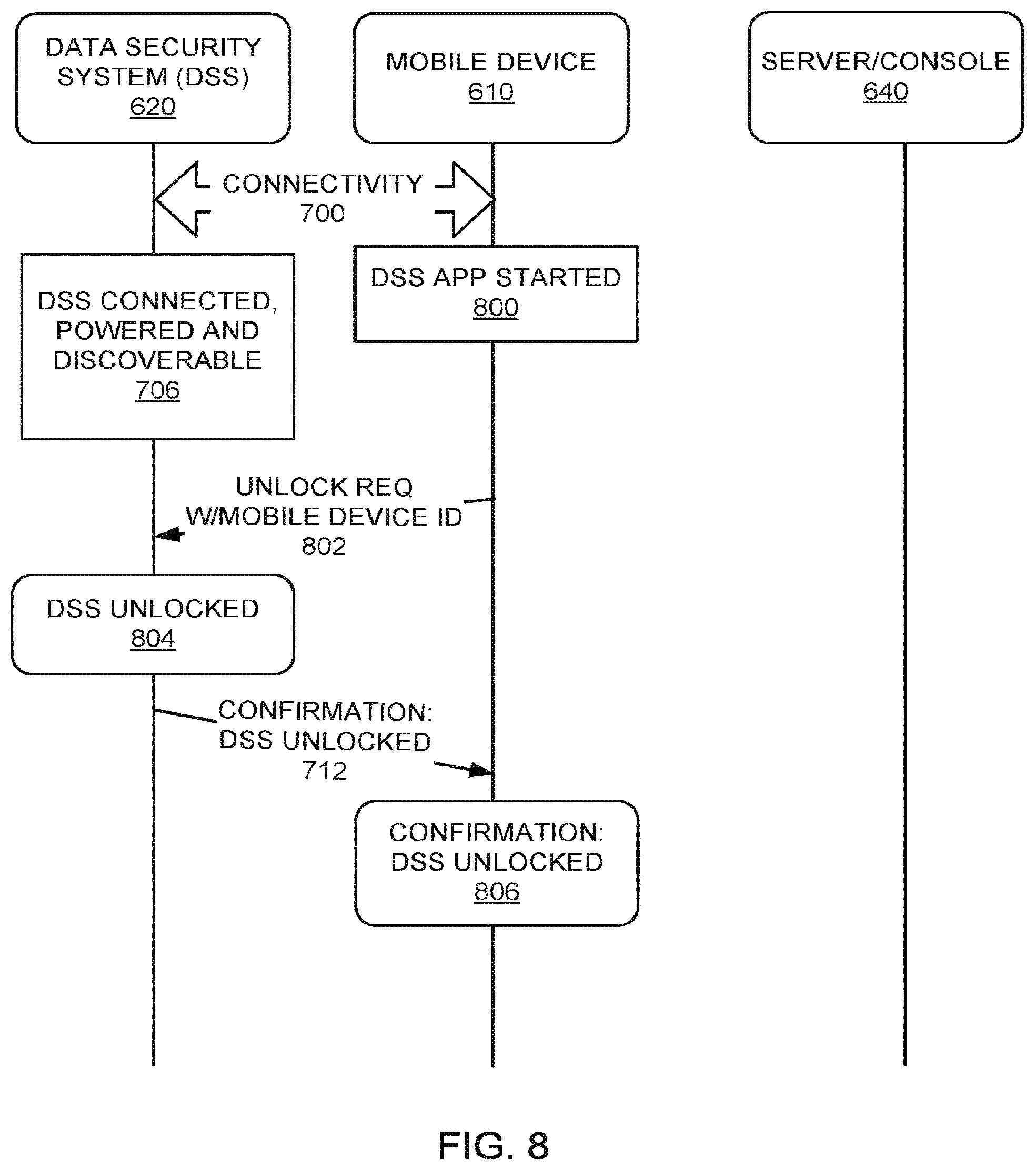 Patent US12437040 Figure 8 – Secure access device with multiple authentication mechanisms