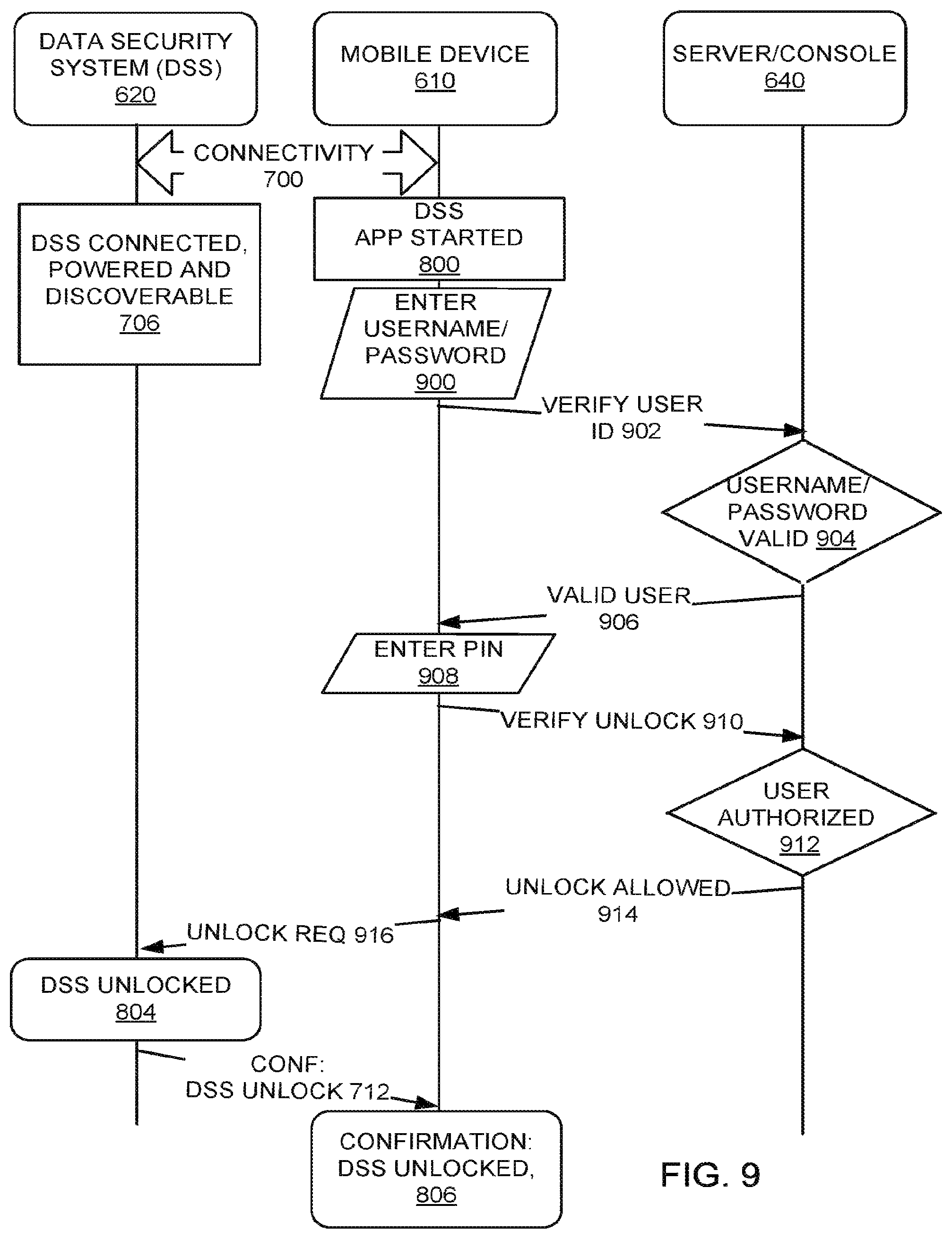 Patent US12437040 Figure 9 – Secure access device with multiple authentication mechanisms