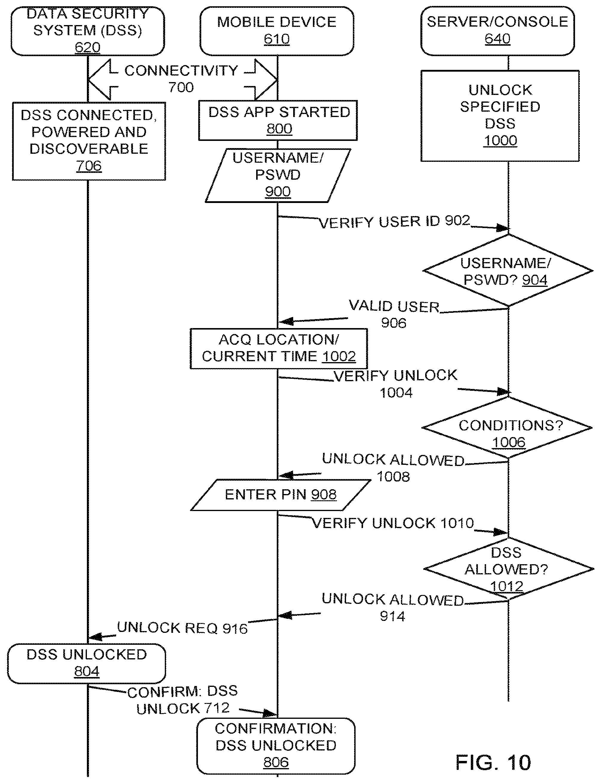 Patent US12437040 Figure 10 – Secure access device with multiple authentication mechanisms