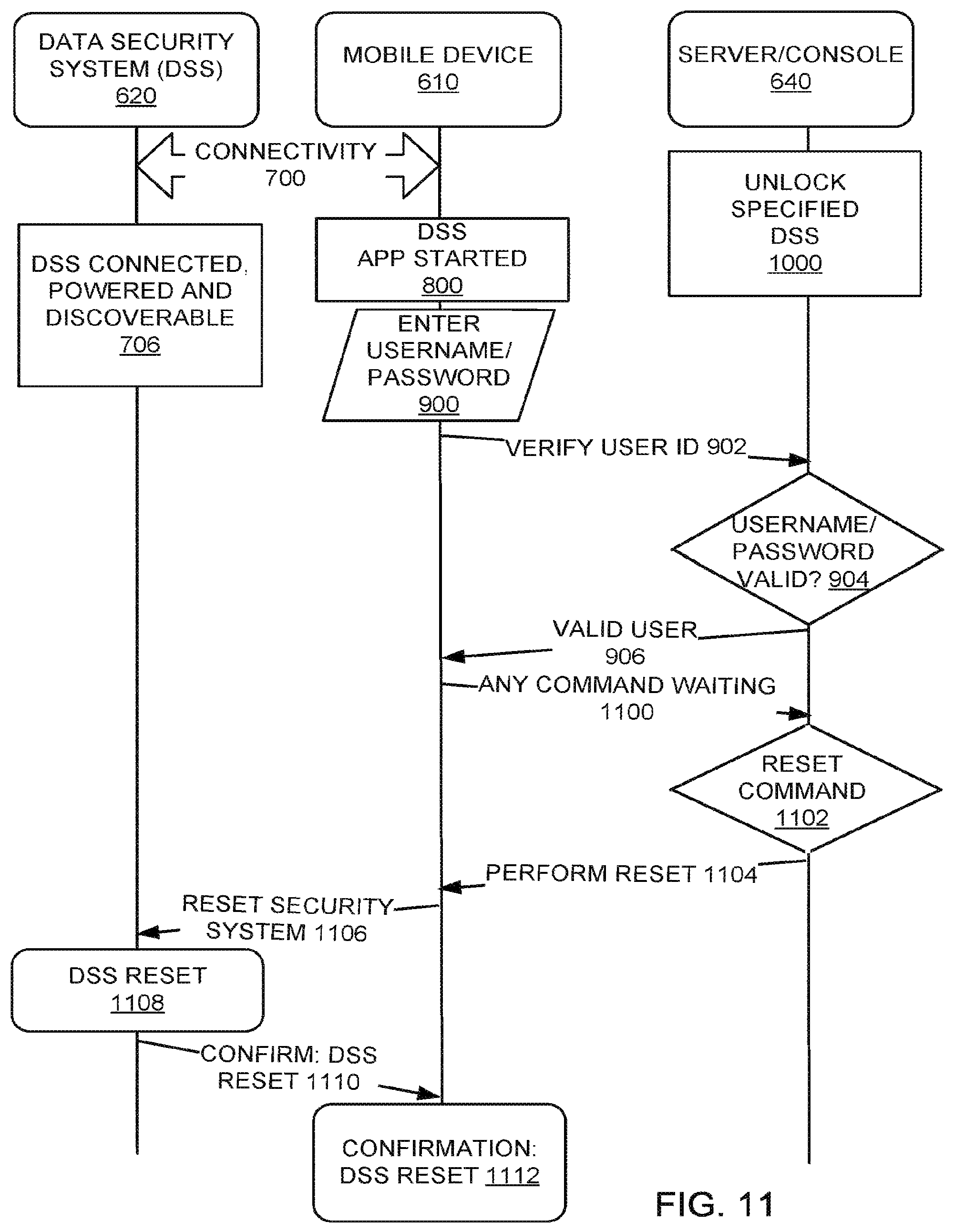 Patent US12437040 Figure 11 – Secure access device with multiple authentication mechanisms
