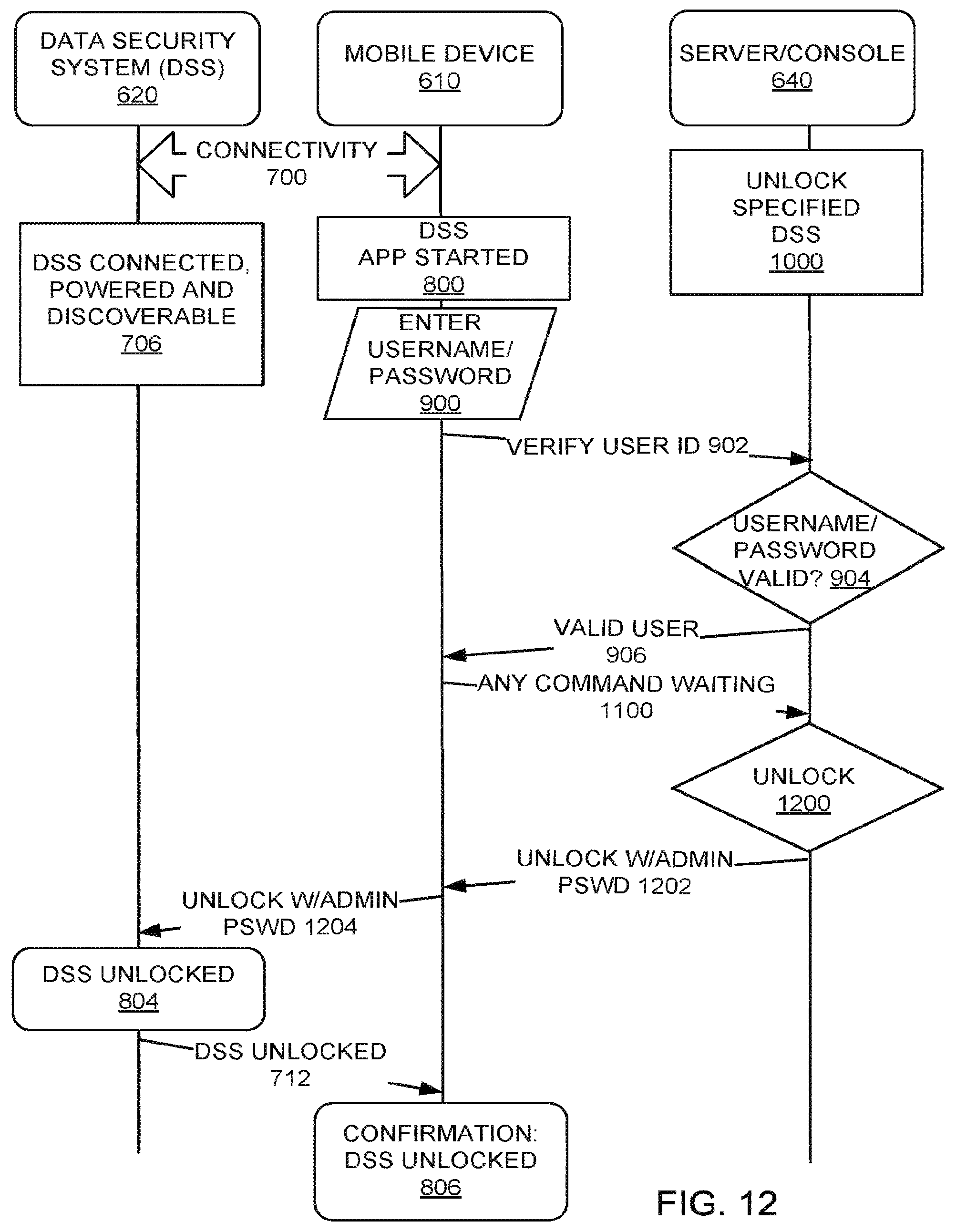 Patent US12437040 Figure 12 – Secure access device with multiple authentication mechanisms