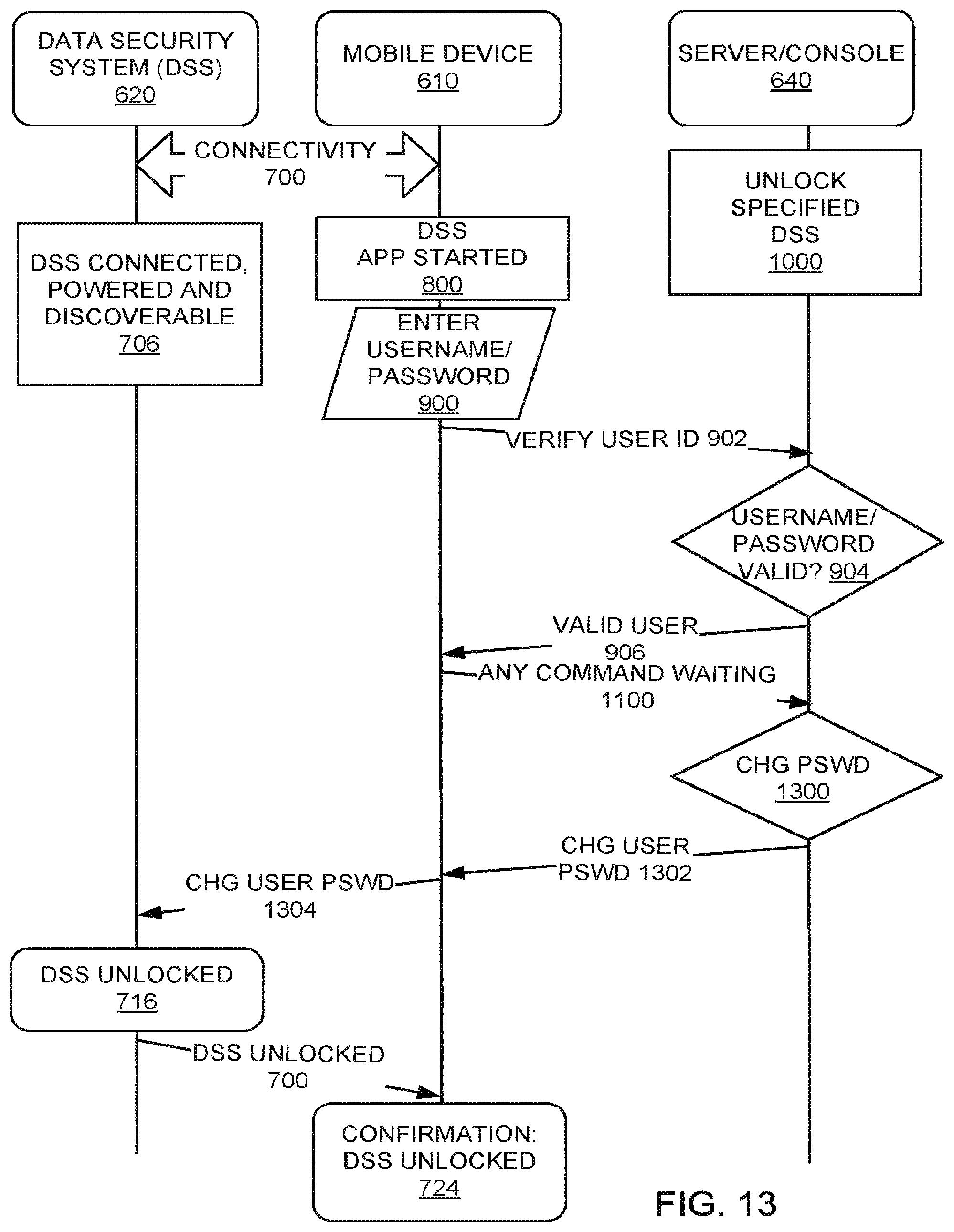 Patent US12437040 Figure 13 – Secure access device with multiple authentication mechanisms