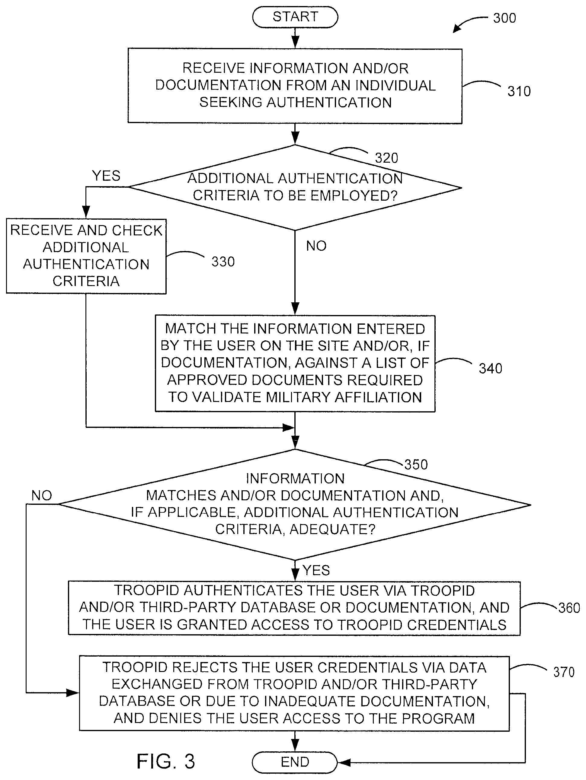 Patent US12437041 Figure 3 – Method and system for online third-party authentication of identity attributes