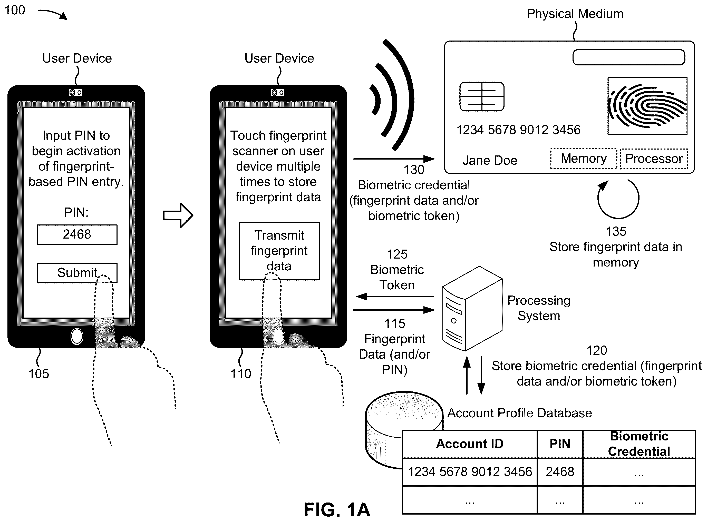Patent US12437043 Figure 1 – Fingerprint-based credential entry