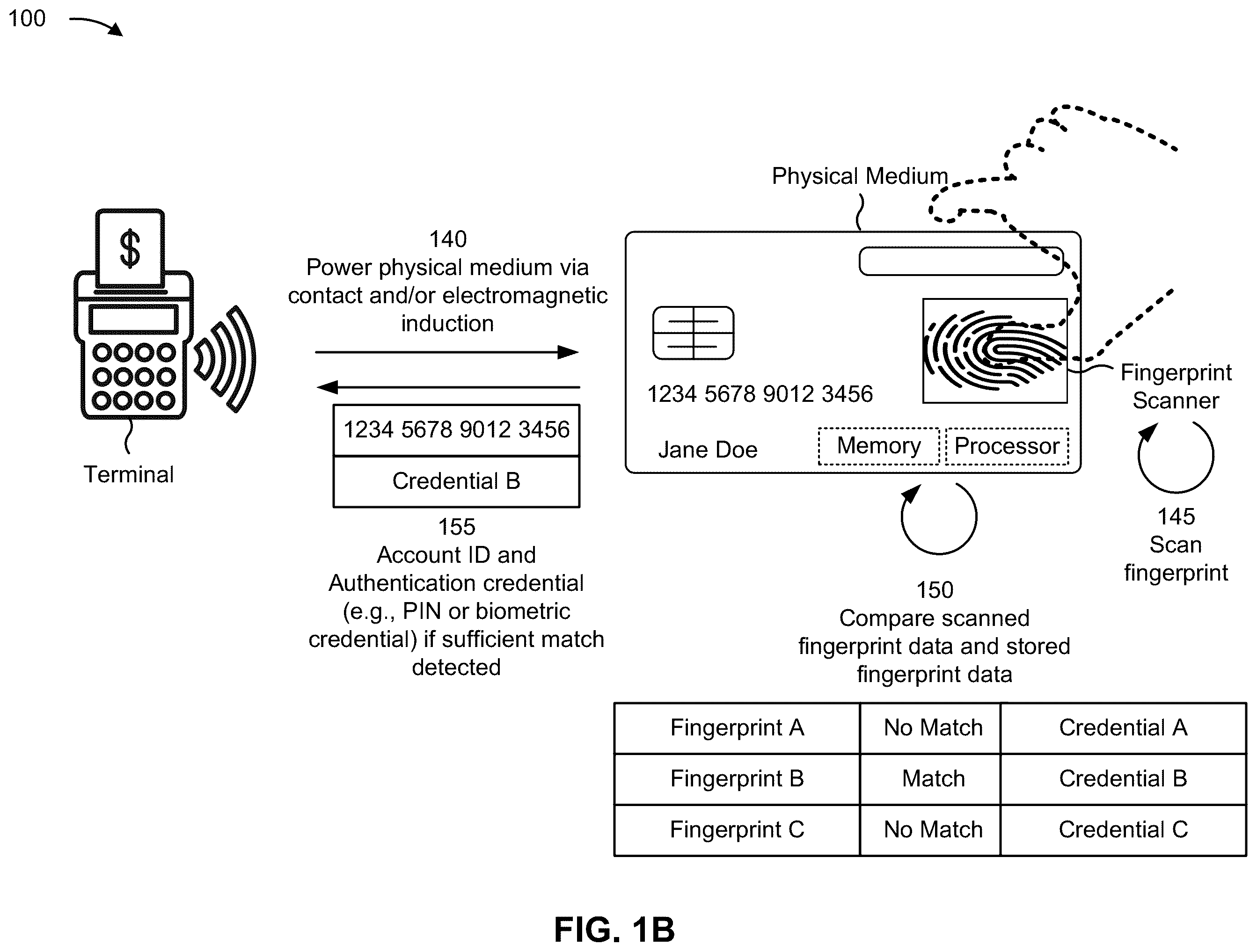 Patent US12437043 Figure 2 – Fingerprint-based credential entry