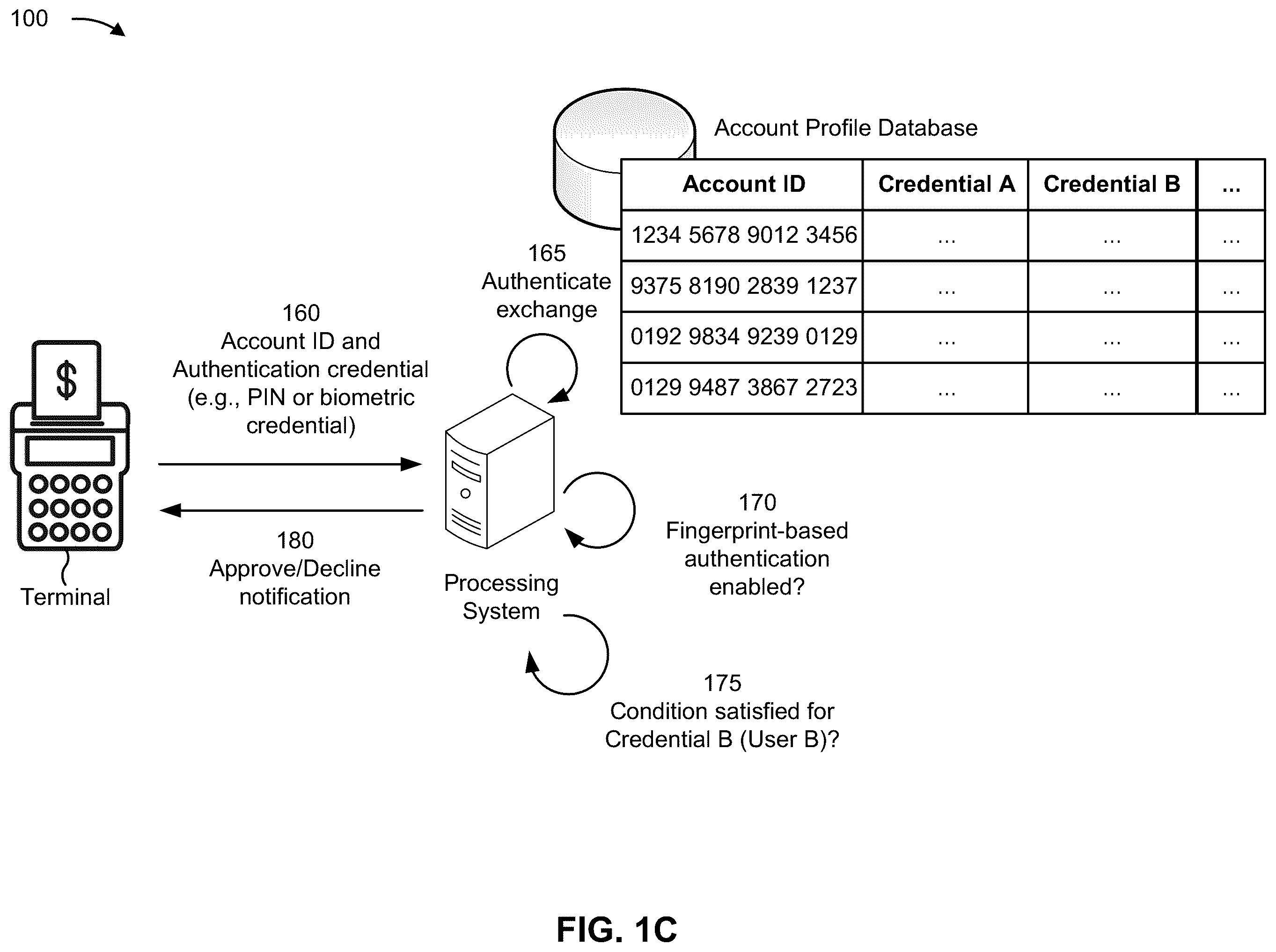 Patent US12437043 Figure 3 – Fingerprint-based credential entry