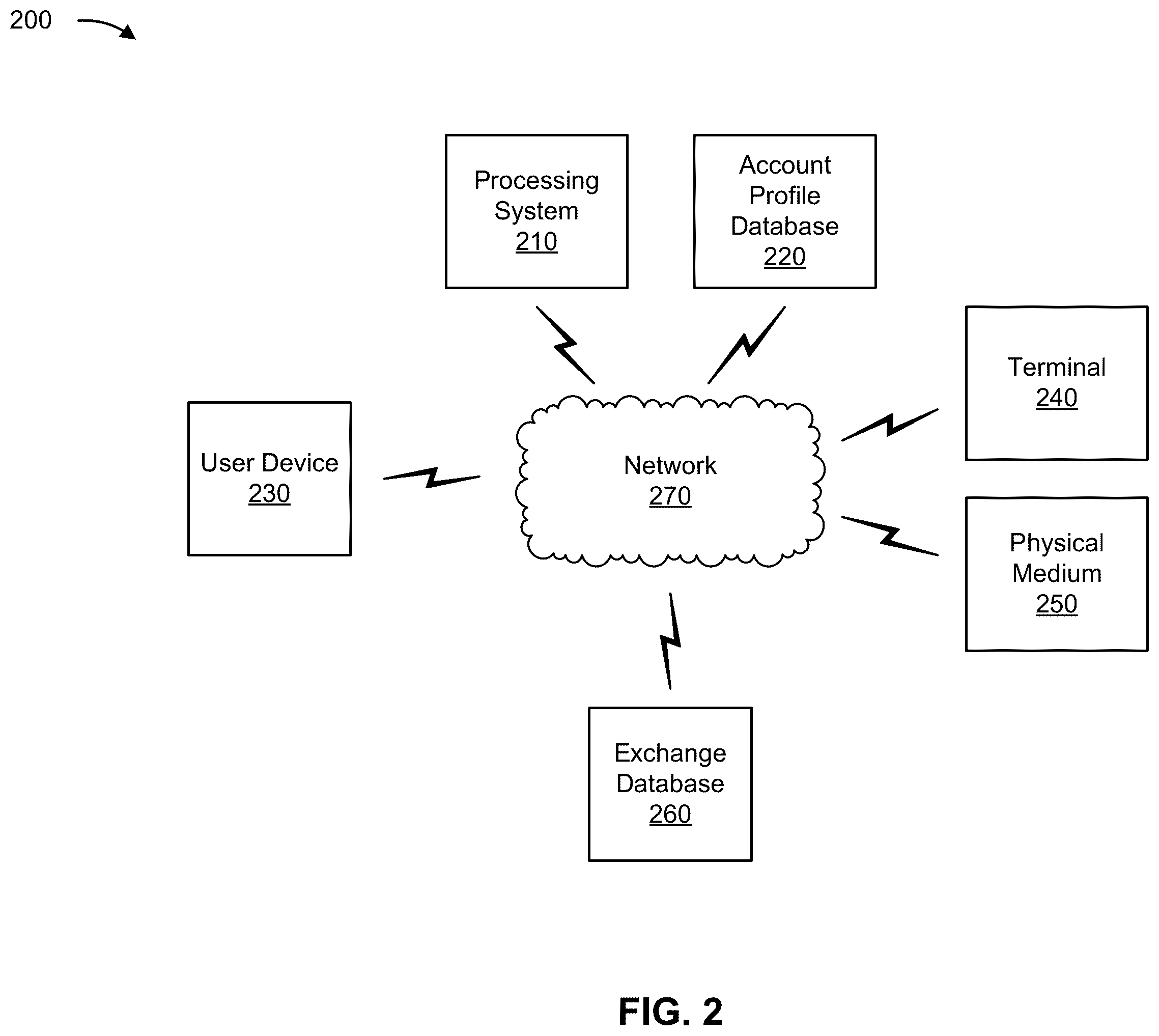 Patent US12437043 Figure 5 – Fingerprint-based credential entry