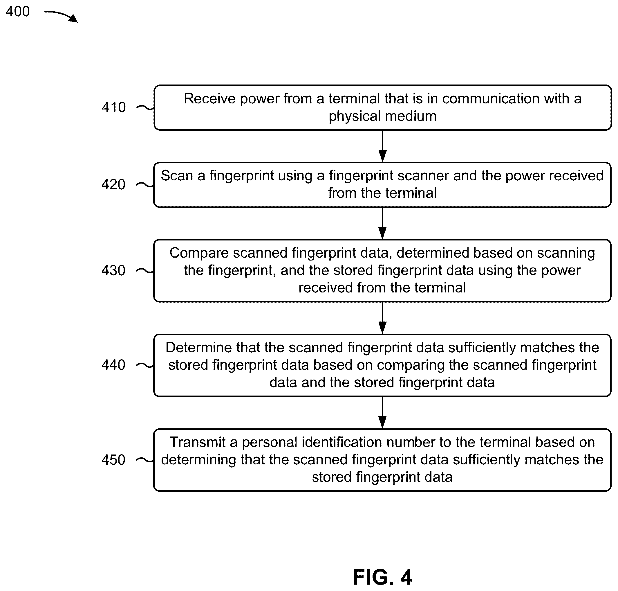 Patent US12437043 Figure 7 – Fingerprint-based credential entry