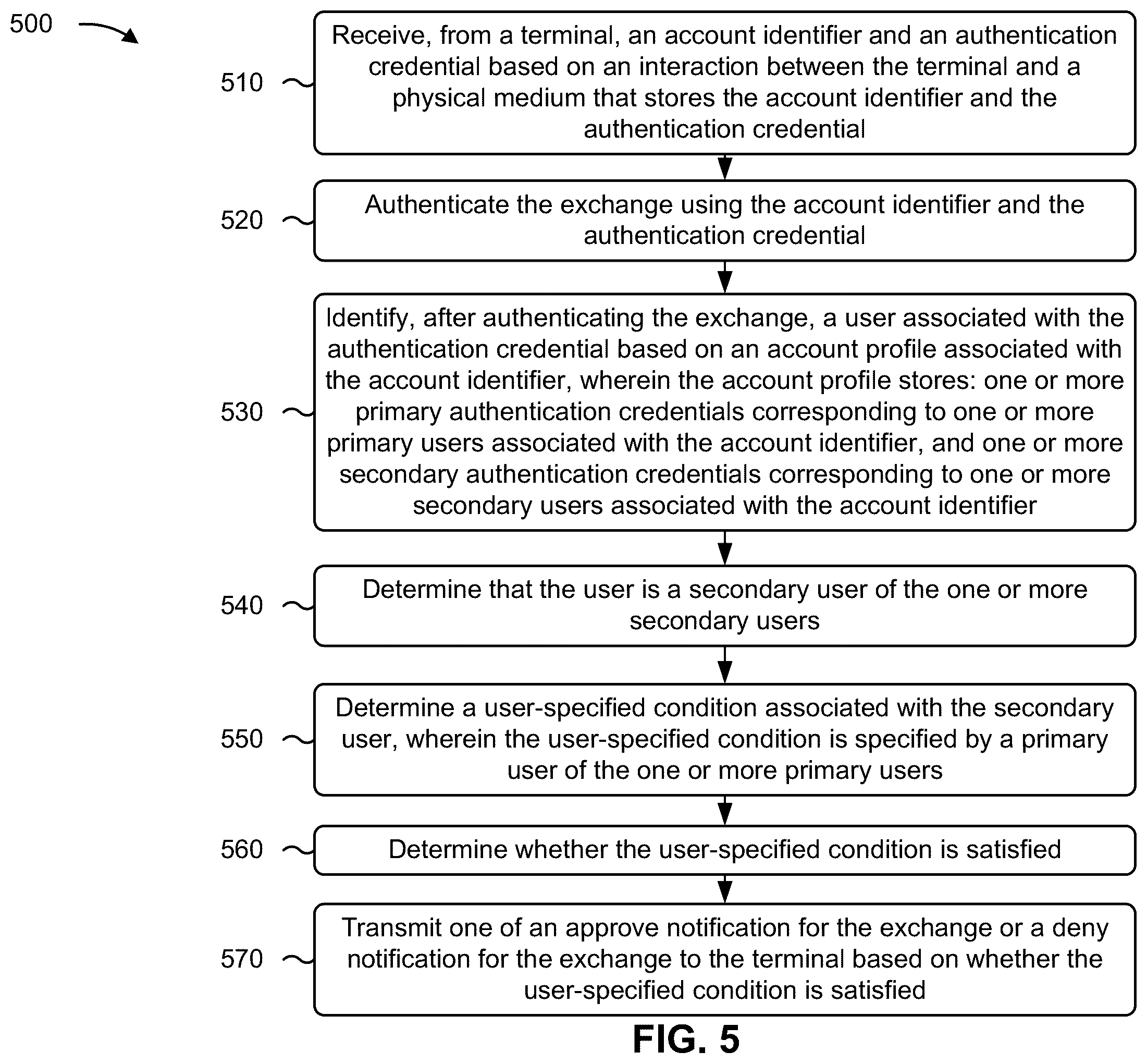 Patent US12437043 Figure 8 – Fingerprint-based credential entry