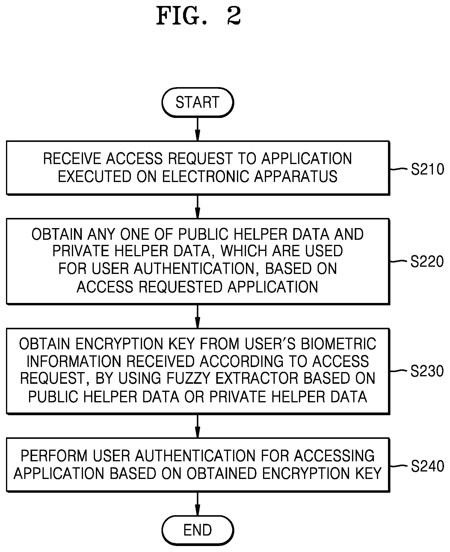 Patent US12437046 Figure 2 – Method, apparatus, and recording medium for performing authentication
