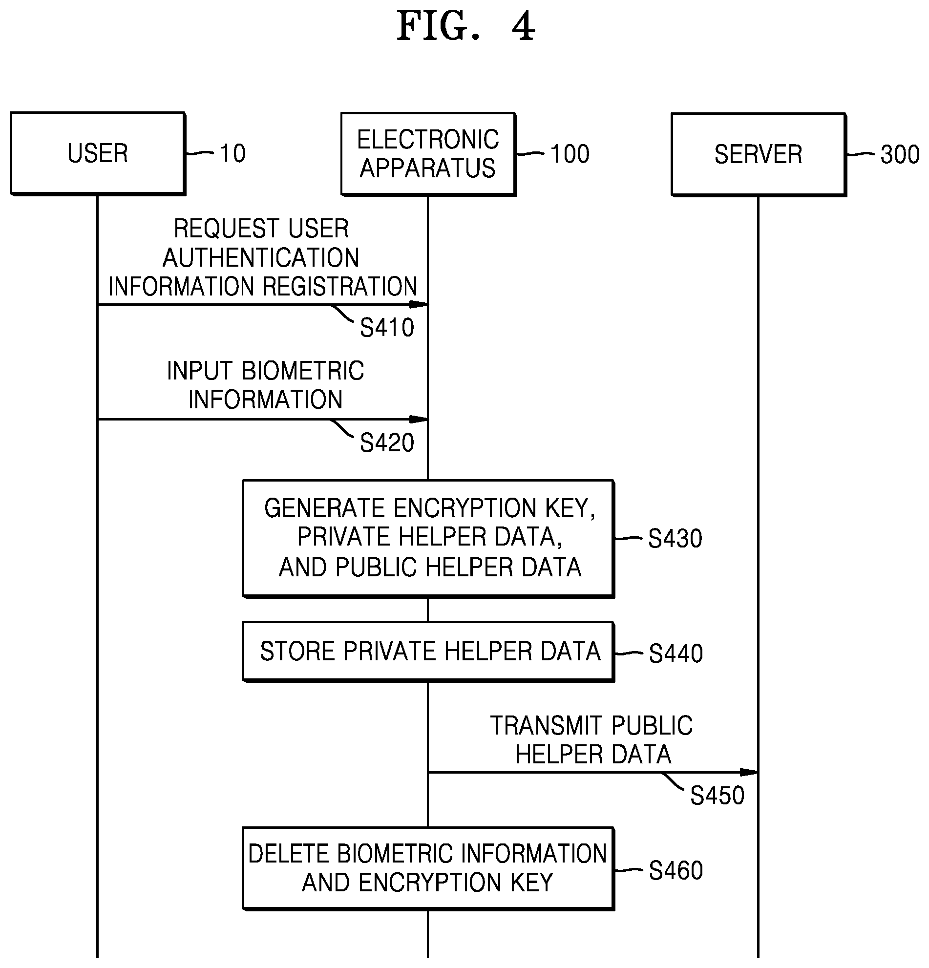 Patent US12437046 Figure 4 – Method, apparatus, and recording medium for performing authentication