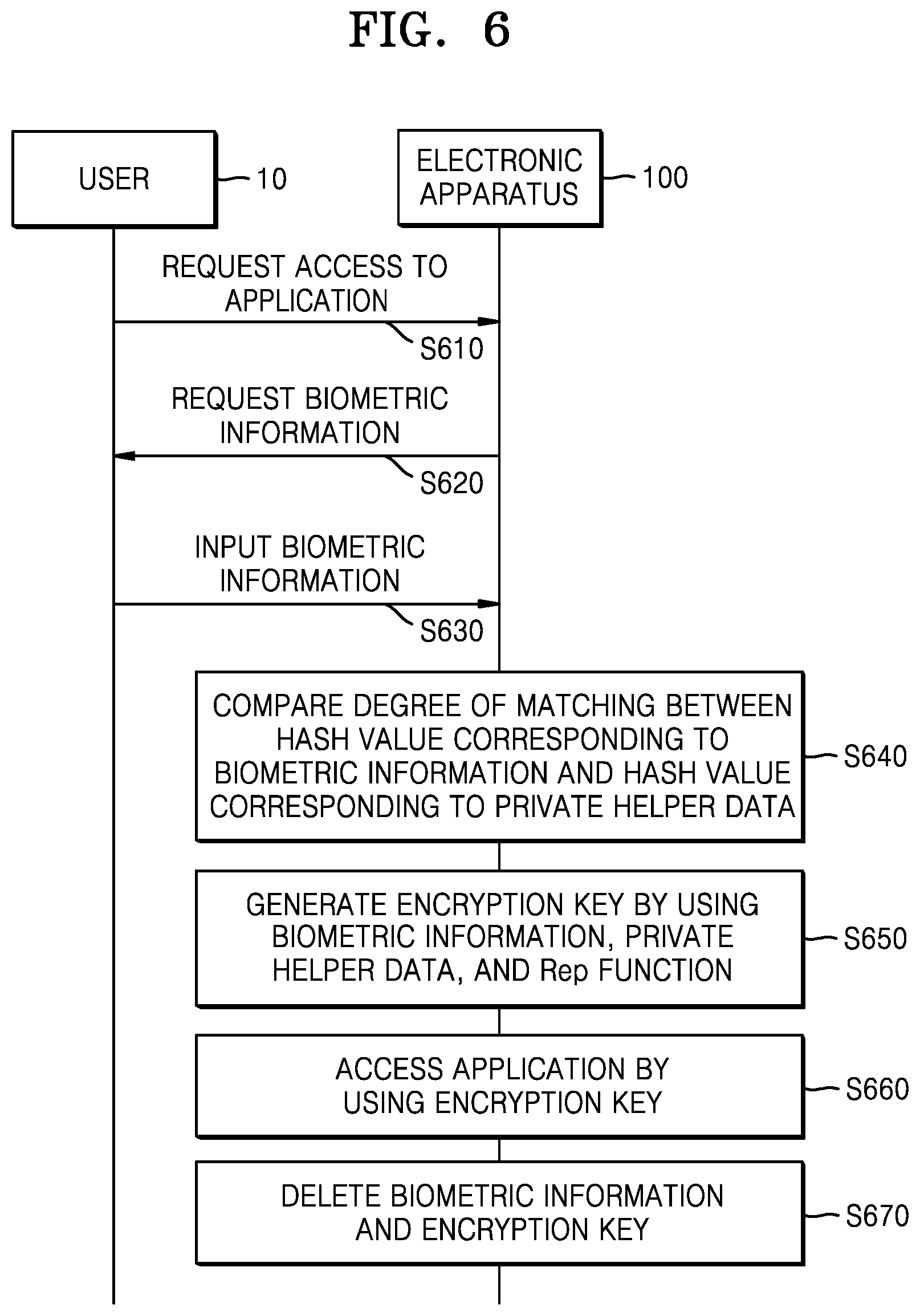 Patent US12437046 Figure 6 – Method, apparatus, and recording medium for performing authentication