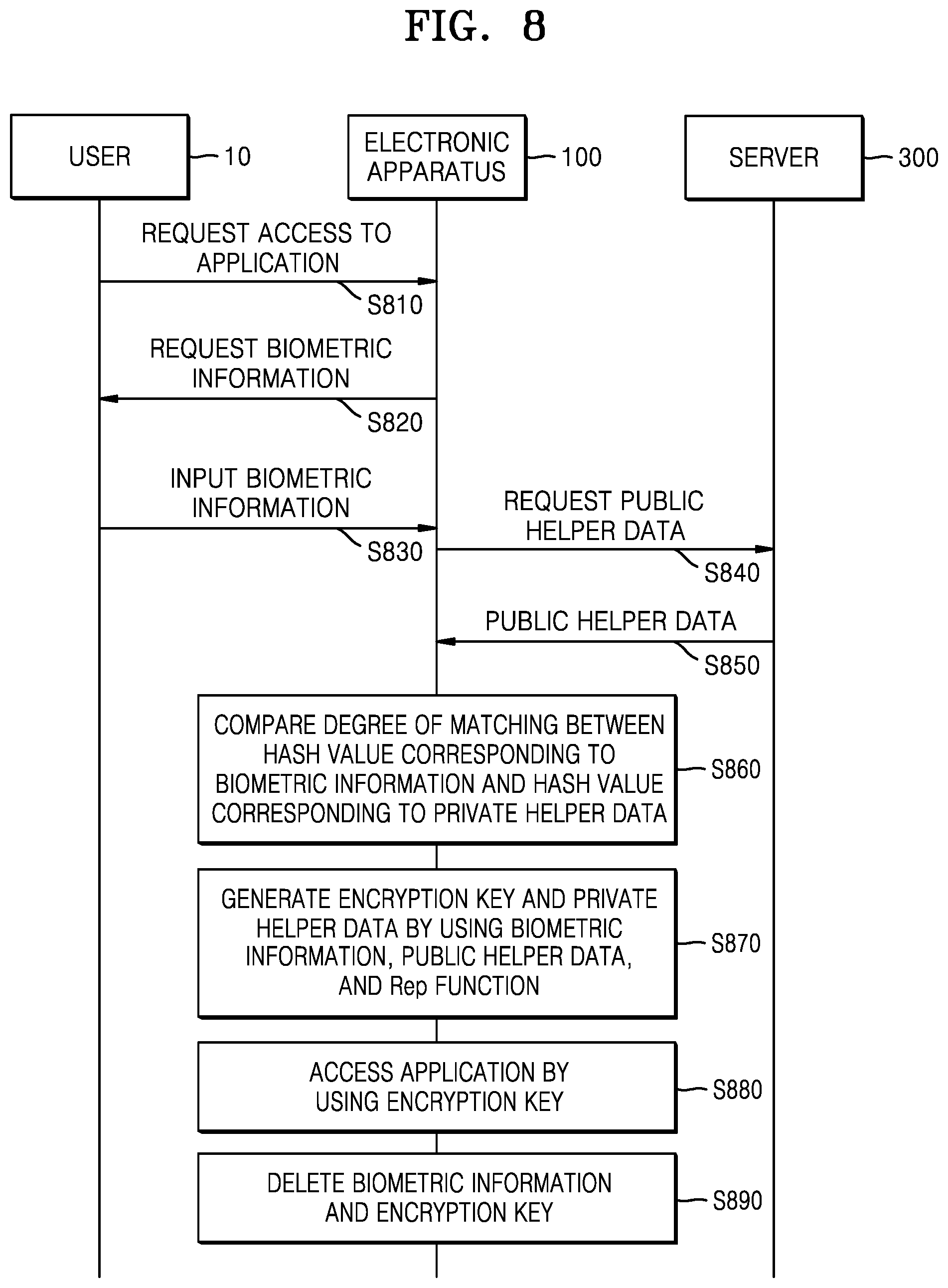 Patent US12437046 Figure 8 – Method, apparatus, and recording medium for performing authentication