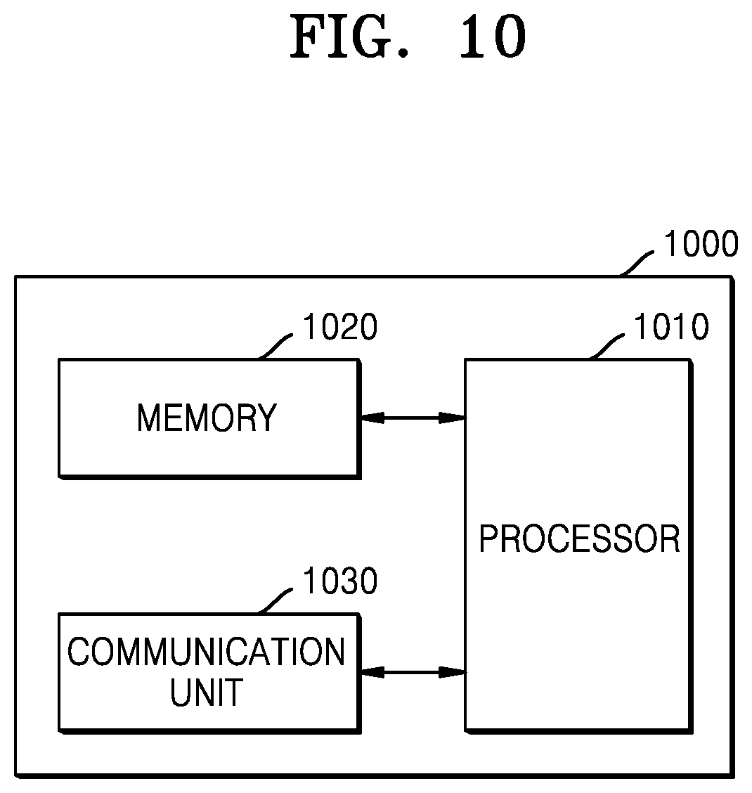 Patent US12437046 Figure 10 – Method, apparatus, and recording medium for performing authentication