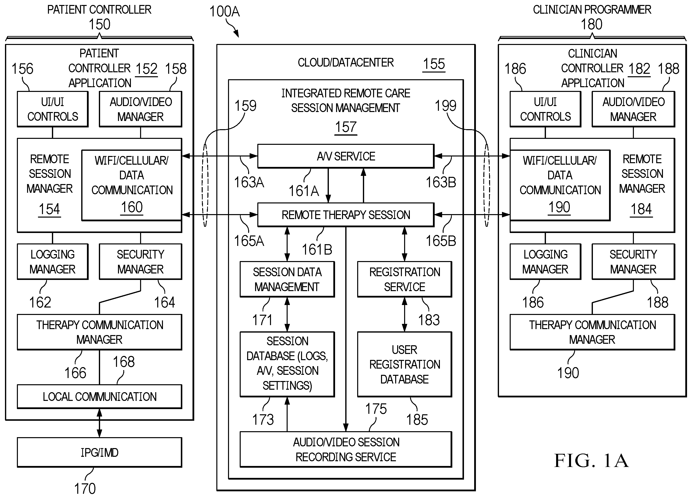 Patent US12437047 Figure 1 – Digital healthcare architecture with biometric authentication systems and methods