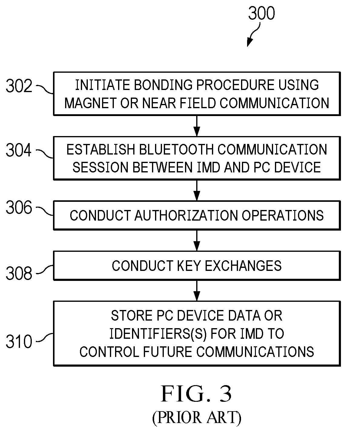Patent US12437047 Figure 4 – Digital healthcare architecture with biometric authentication systems and methods