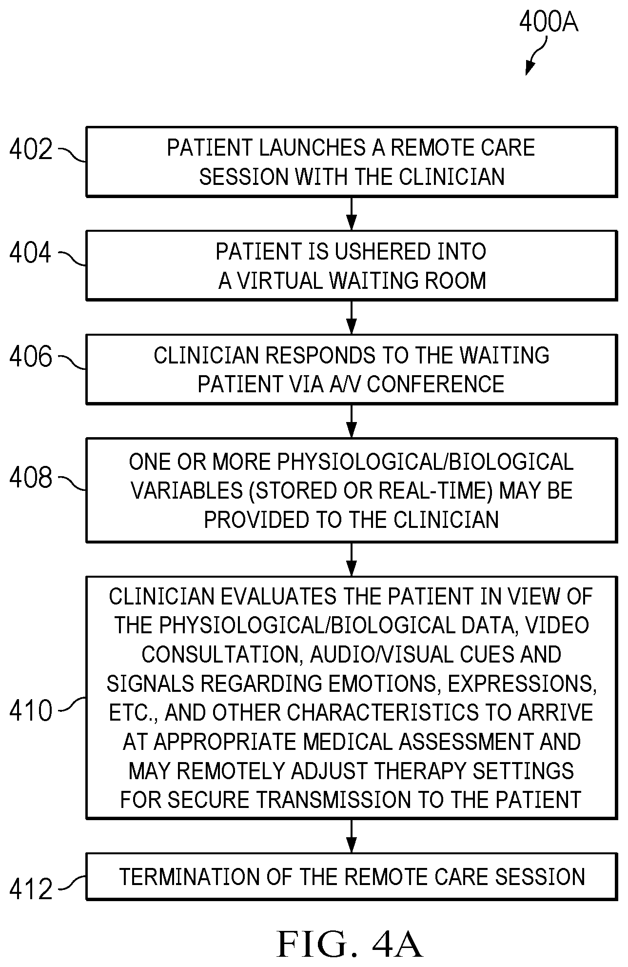 Patent US12437047 Figure 5 – Digital healthcare architecture with biometric authentication systems and methods