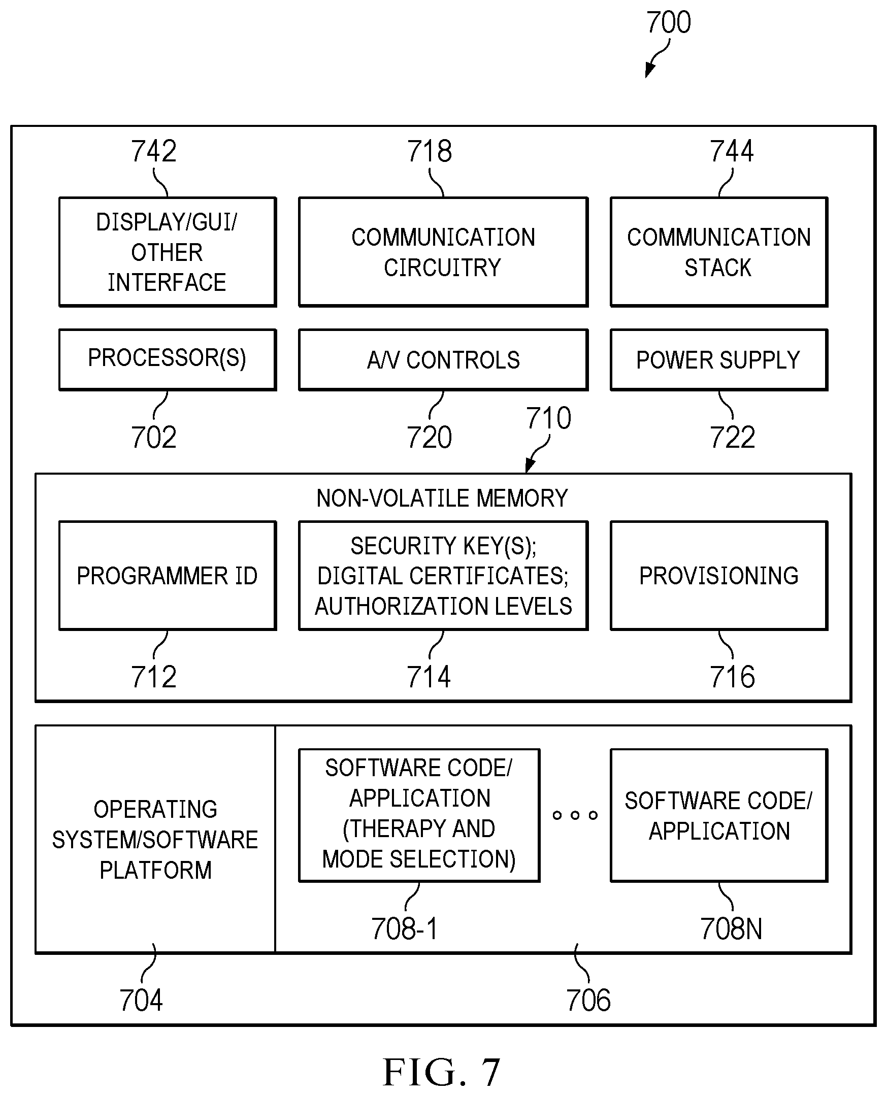 Patent US12437047 Figure 9 – Digital healthcare architecture with biometric authentication systems and methods