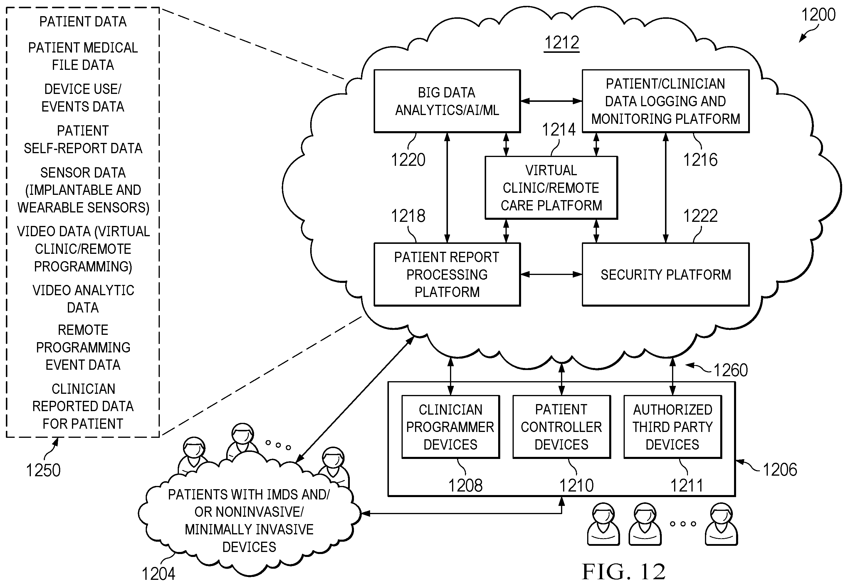 Patent US12437047 Figure 15 – Digital healthcare architecture with biometric authentication systems and methods