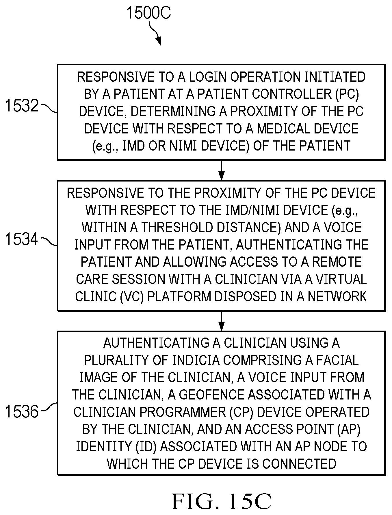 Patent US12437047 Figure 20 – Digital healthcare architecture with biometric authentication systems and methods