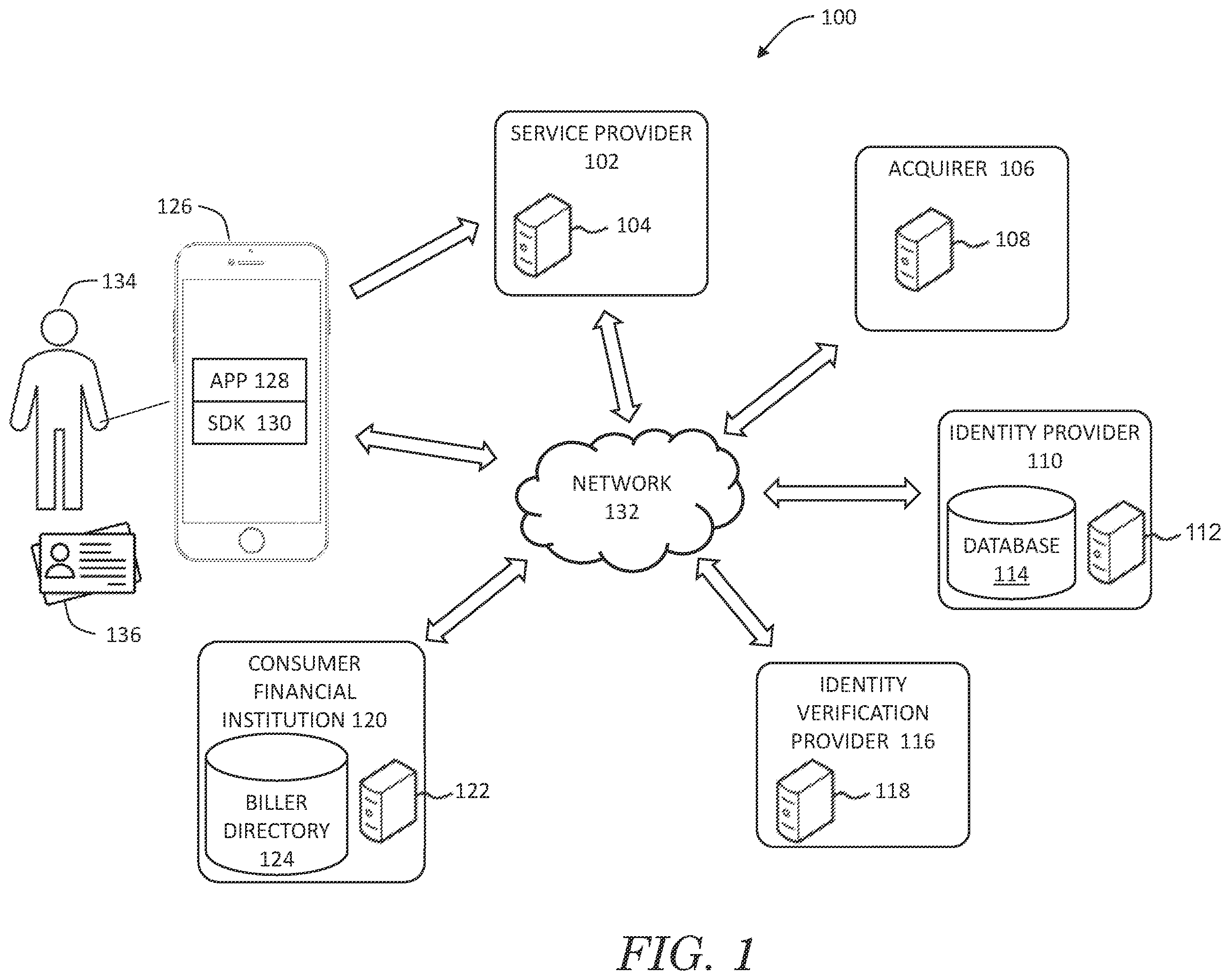 Patent US12437048 Figure 1 – Systems and methods for healthcare ID