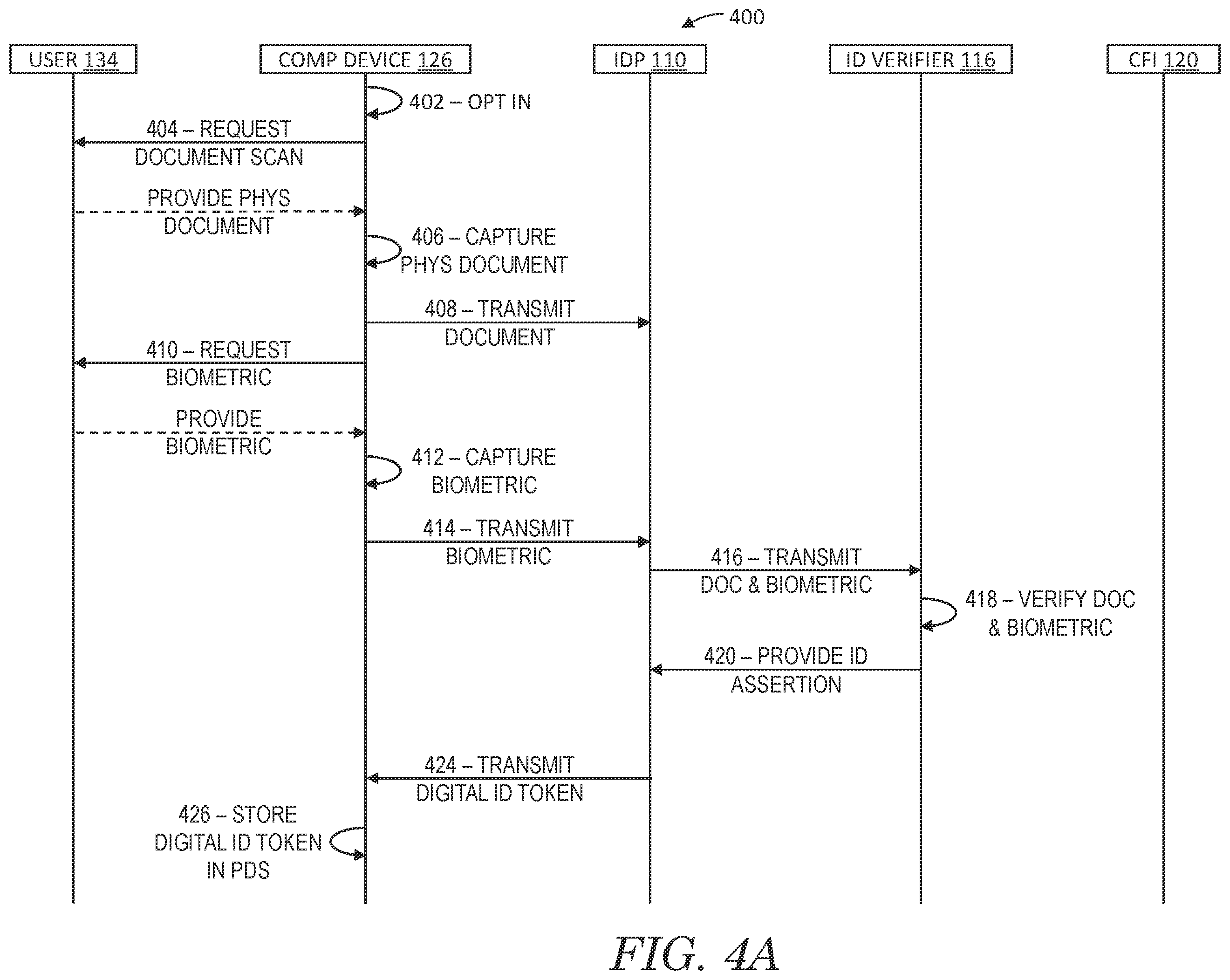 Patent US12437048 Figure 4 – Systems and methods for healthcare ID