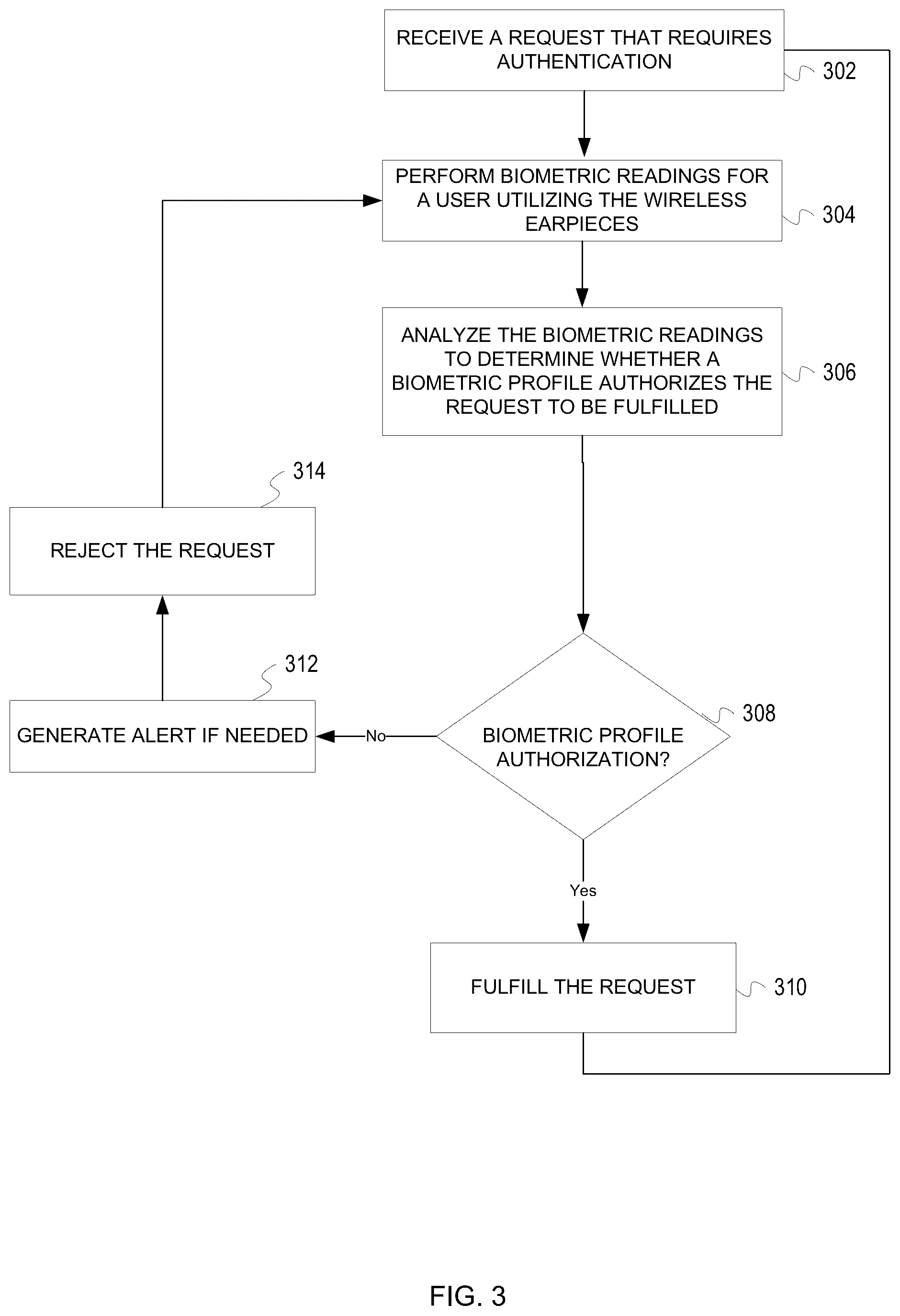 Patent US12437049 Figure 3 – Digital signature using phonometry and compiled biometric data system and method