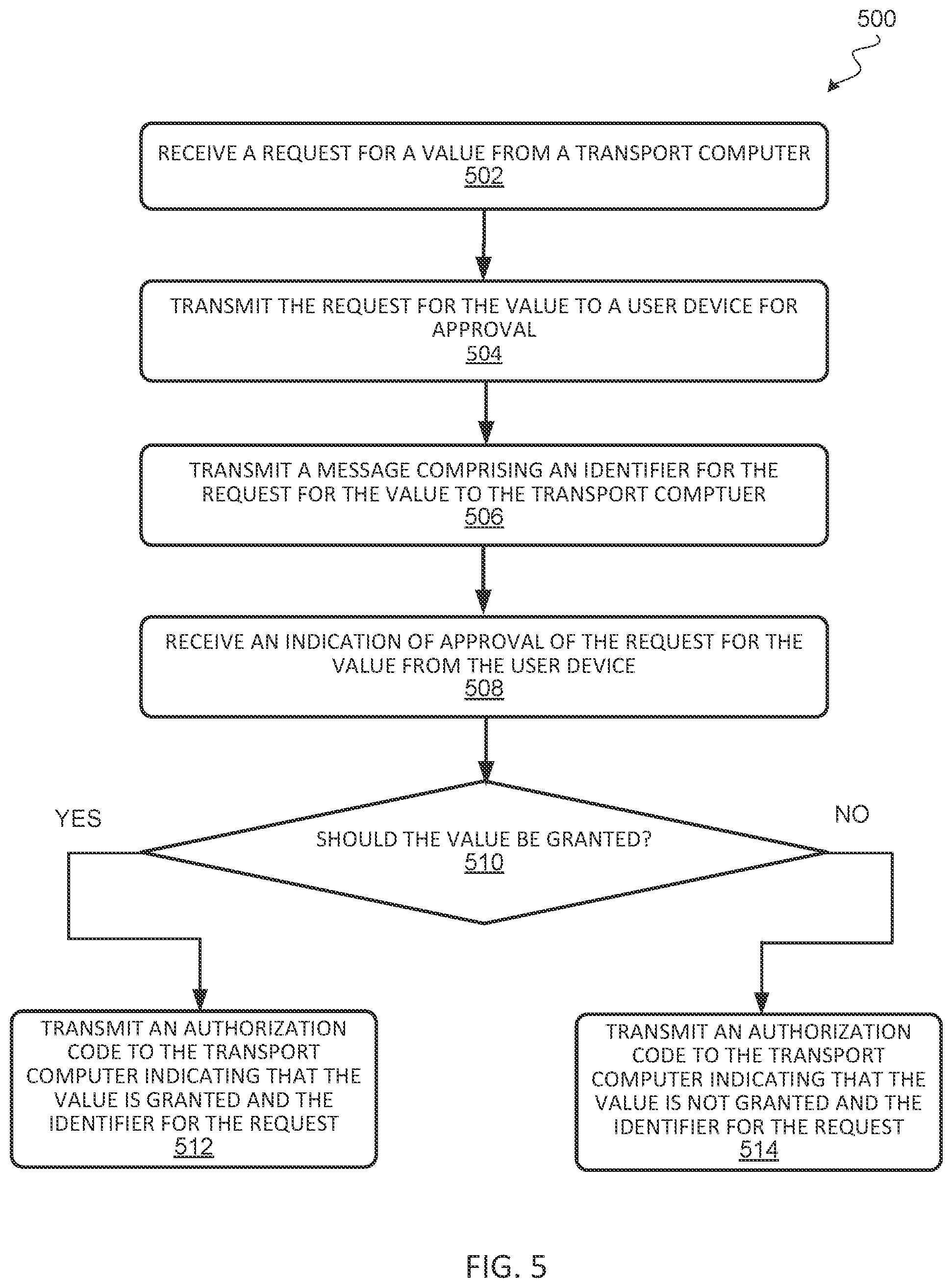 Patent US12437053 Figure 5 – Interaction request system and method