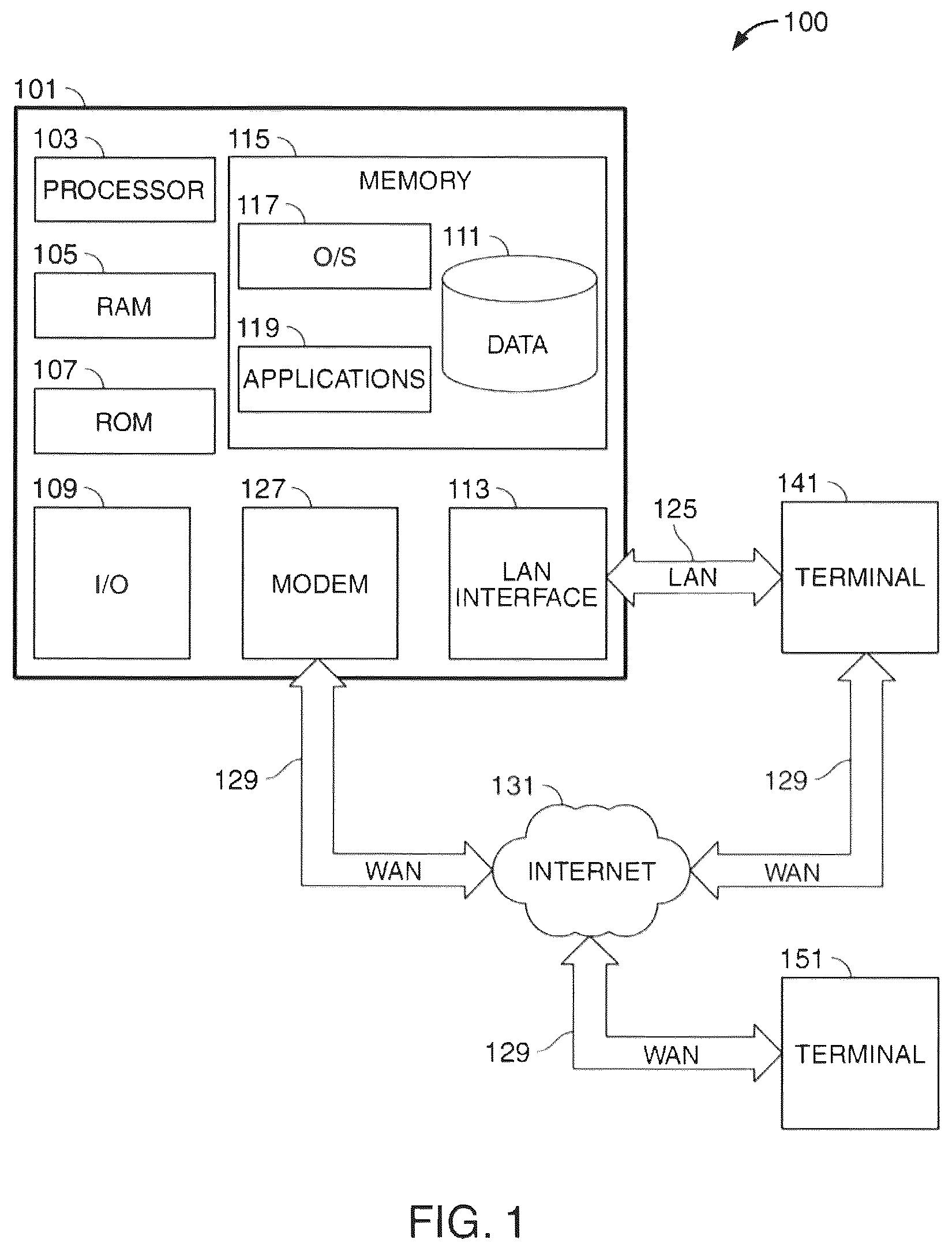 Patent US12437054 Figure 1 – Memorable secure, and strong password generator enhanced with gamification and machine learning