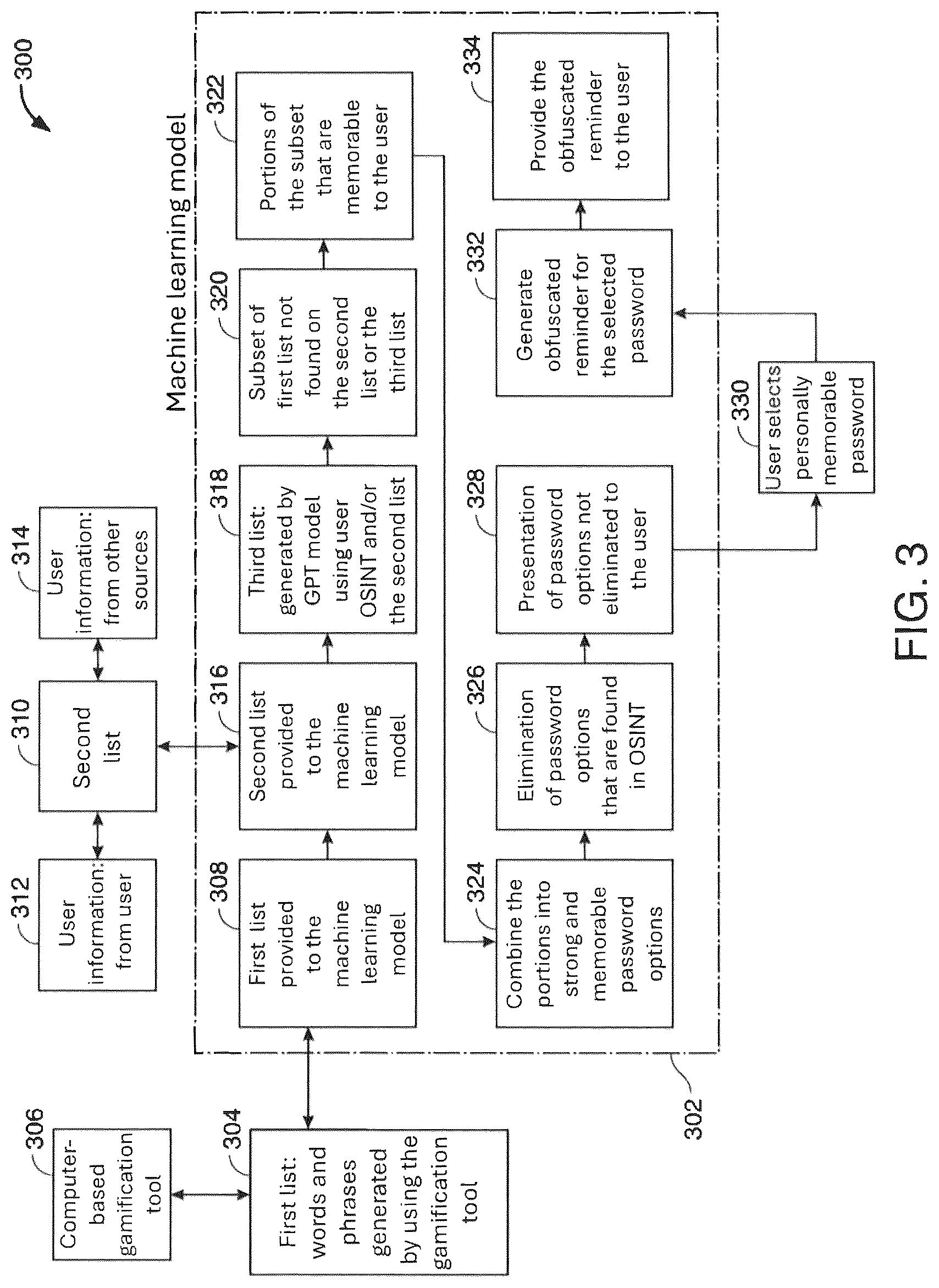 Patent US12437054 Figure 3 – Memorable secure, and strong password generator enhanced with gamification and machine learning