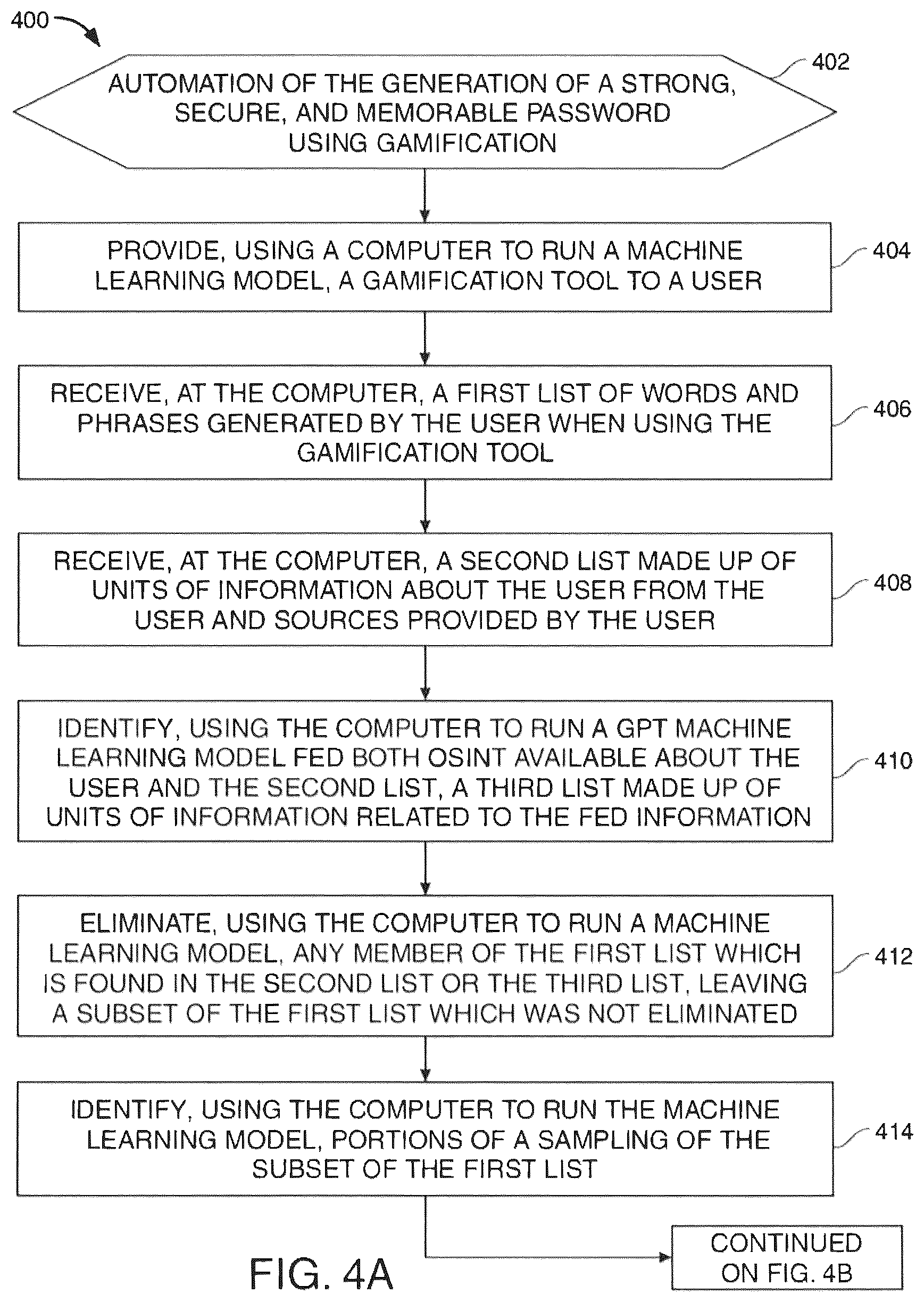 Patent US12437054 Figure 4 – Memorable secure, and strong password generator enhanced with gamification and machine learning