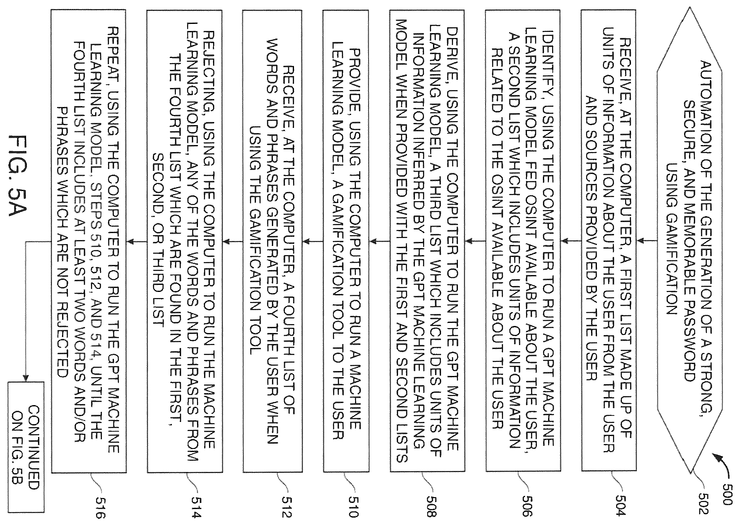 Patent US12437054 Figure 6 – Memorable secure, and strong password generator enhanced with gamification and machine learning