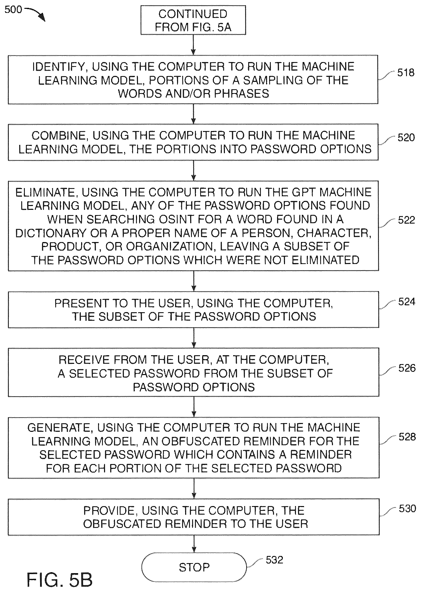 Patent US12437054 Figure 7 – Memorable secure, and strong password generator enhanced with gamification and machine learning