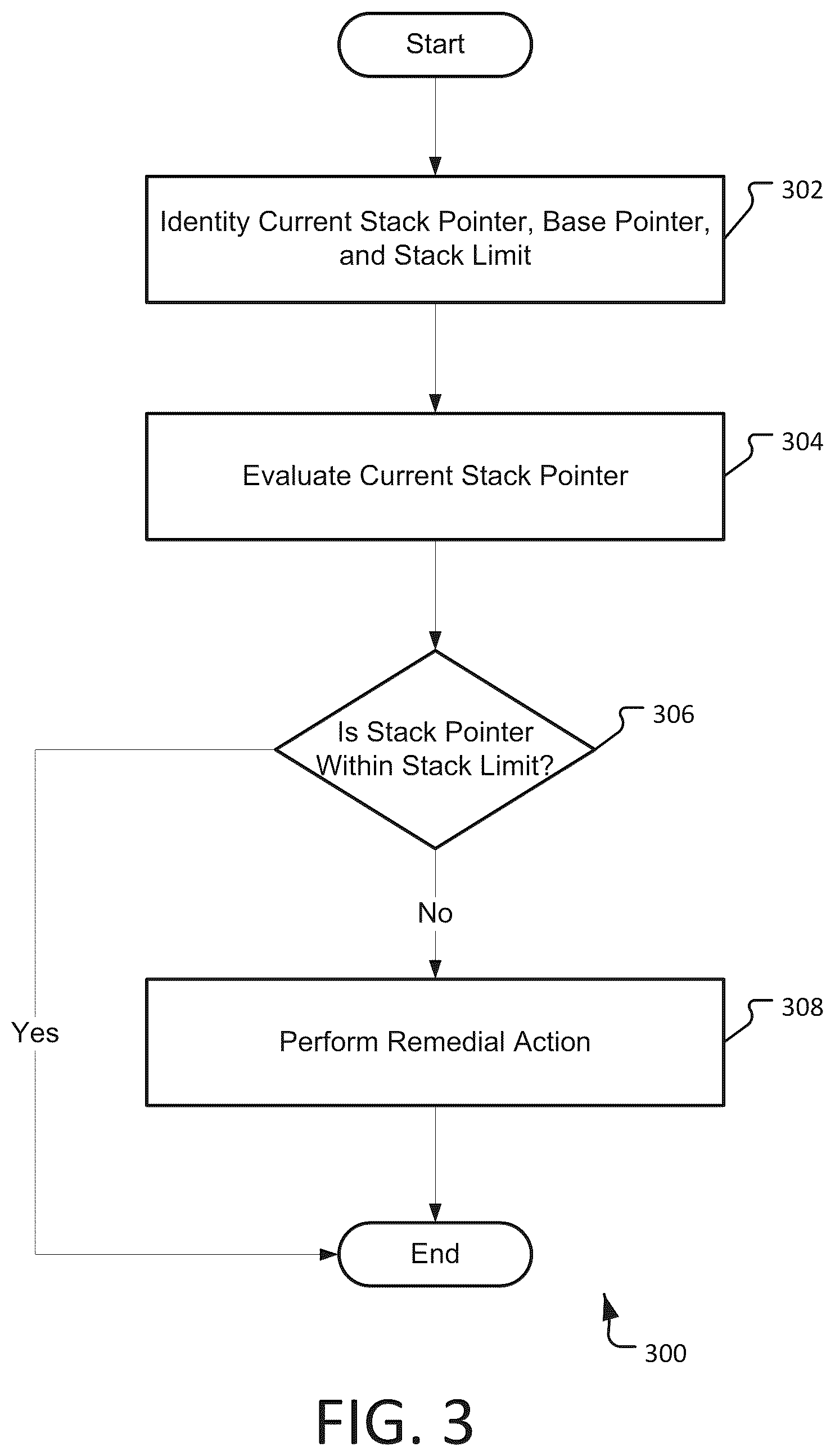Patent US12437055 Figure 3 – Stack pivot exploit detection and mitigation