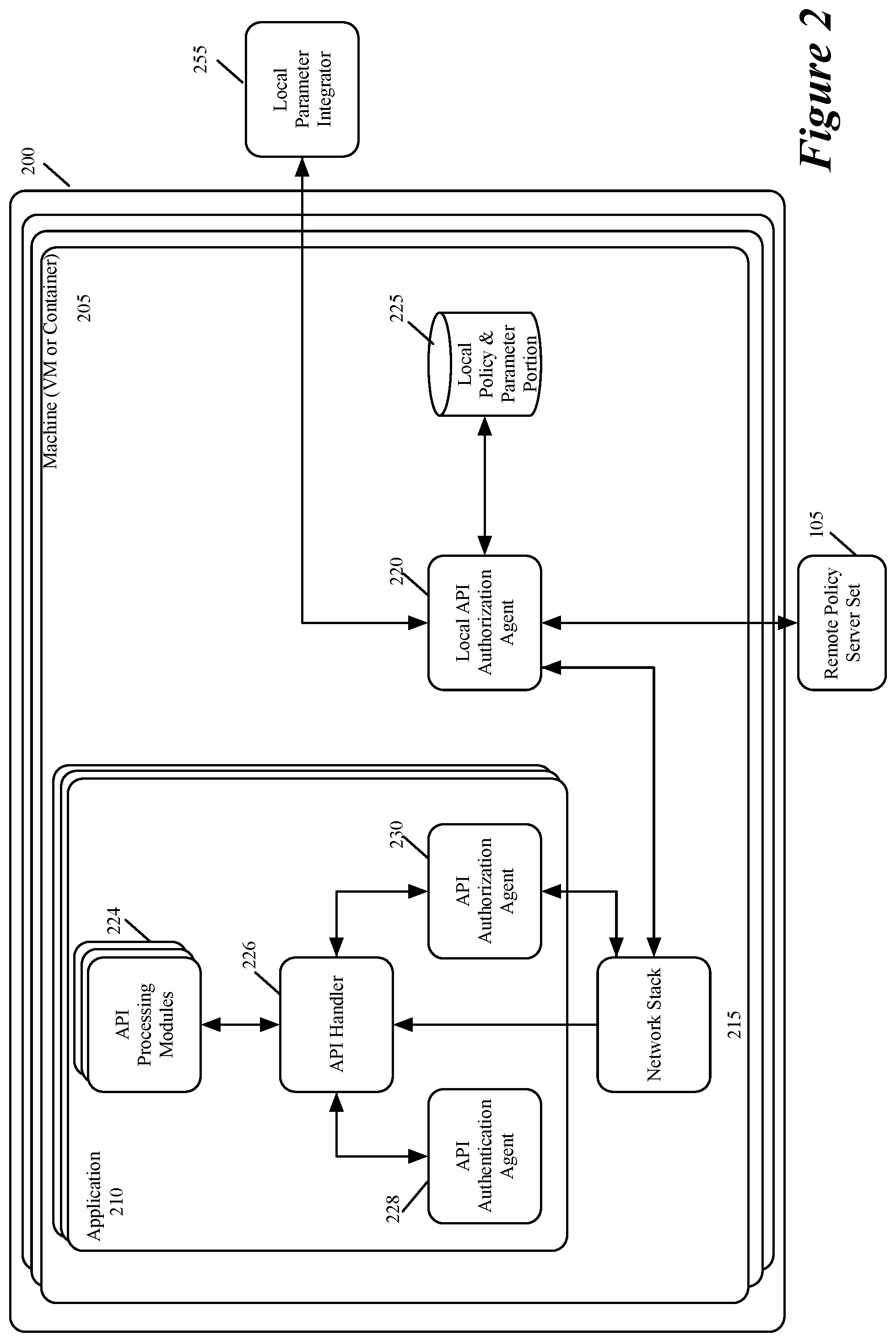 Patent US12437057 Figure 2 – Portable policy execution using embedded machines