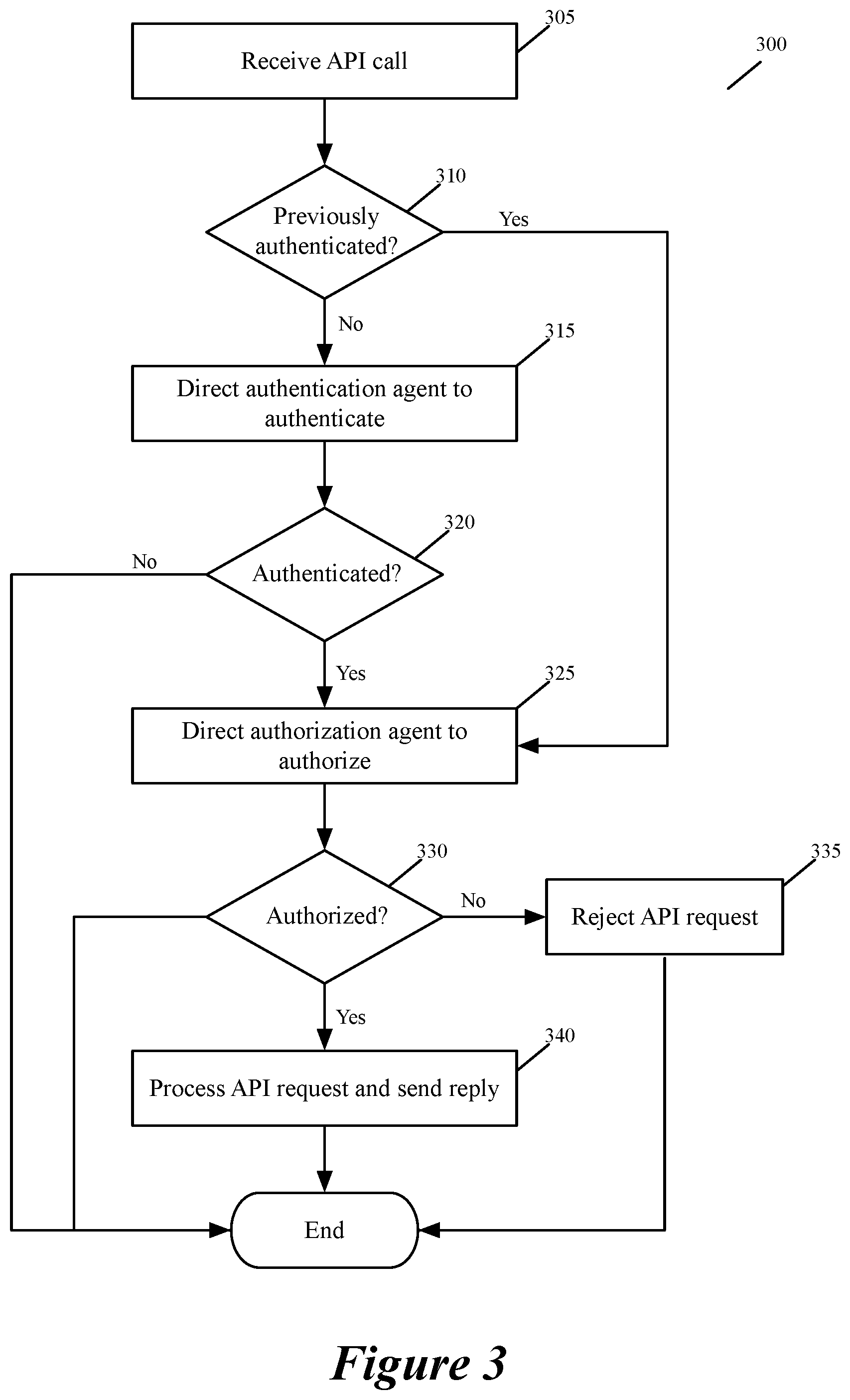 Patent US12437057 Figure 3 – Portable policy execution using embedded machines
