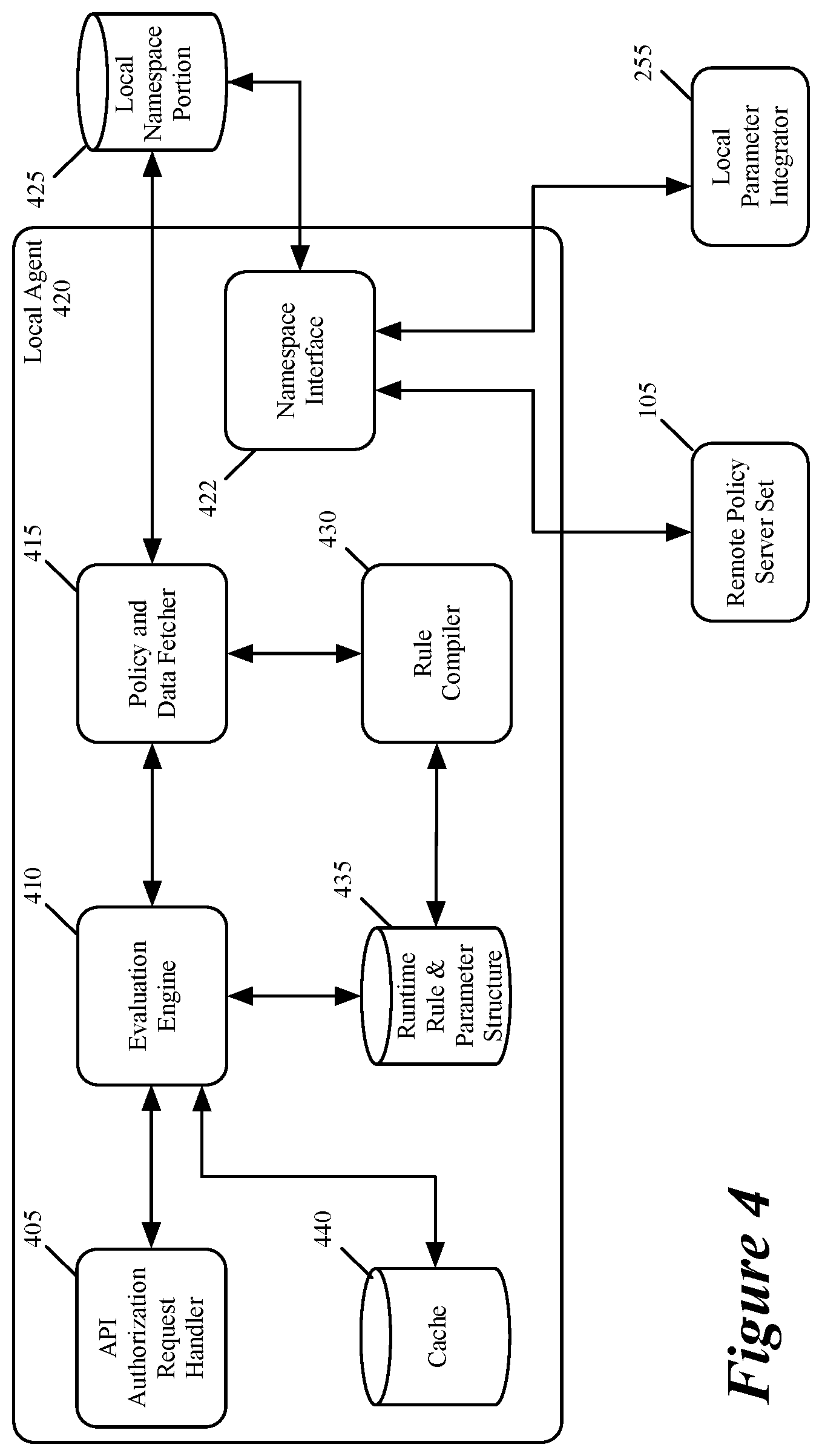 Patent US12437057 Figure 4 – Portable policy execution using embedded machines