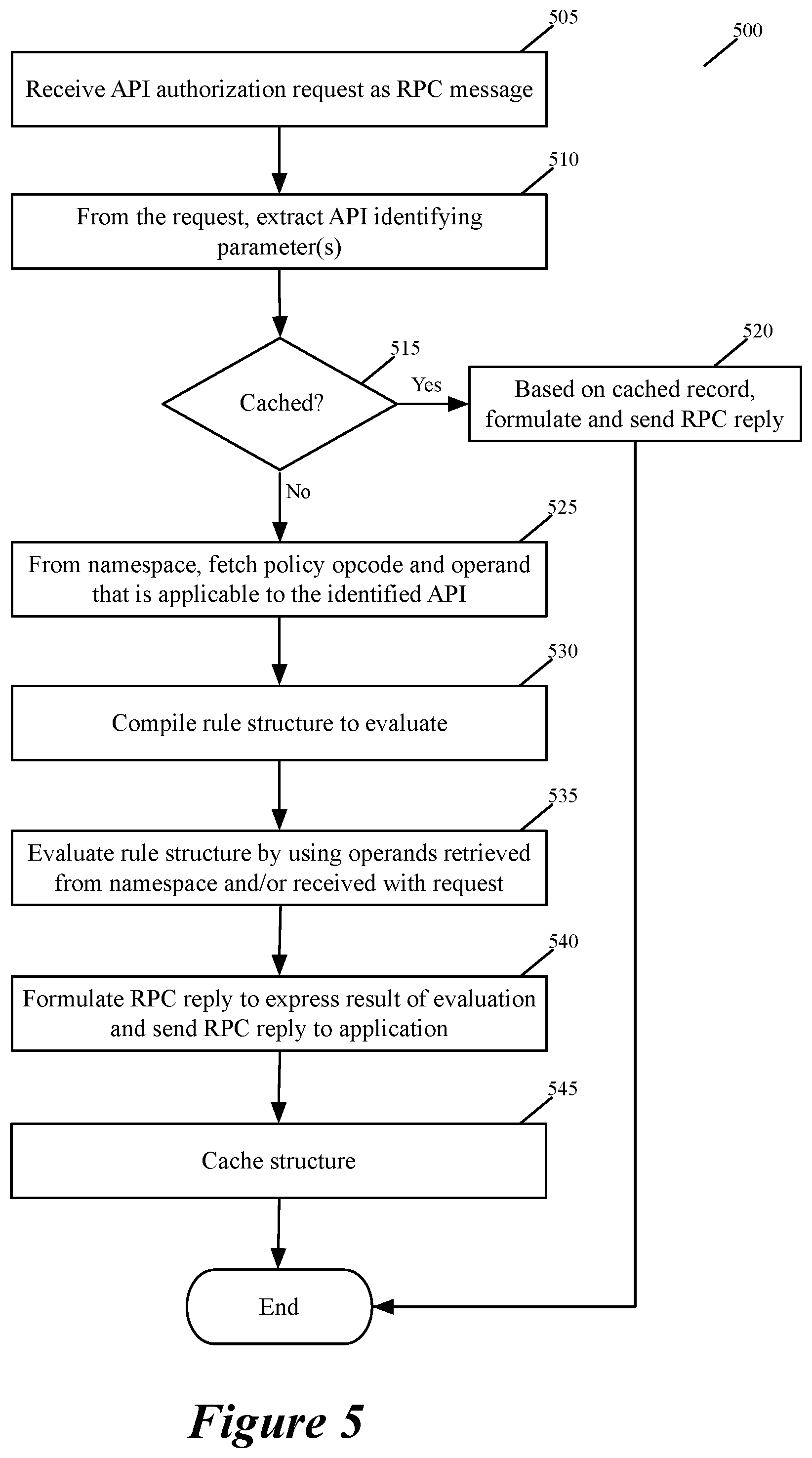 Patent US12437057 Figure 5 – Portable policy execution using embedded machines
