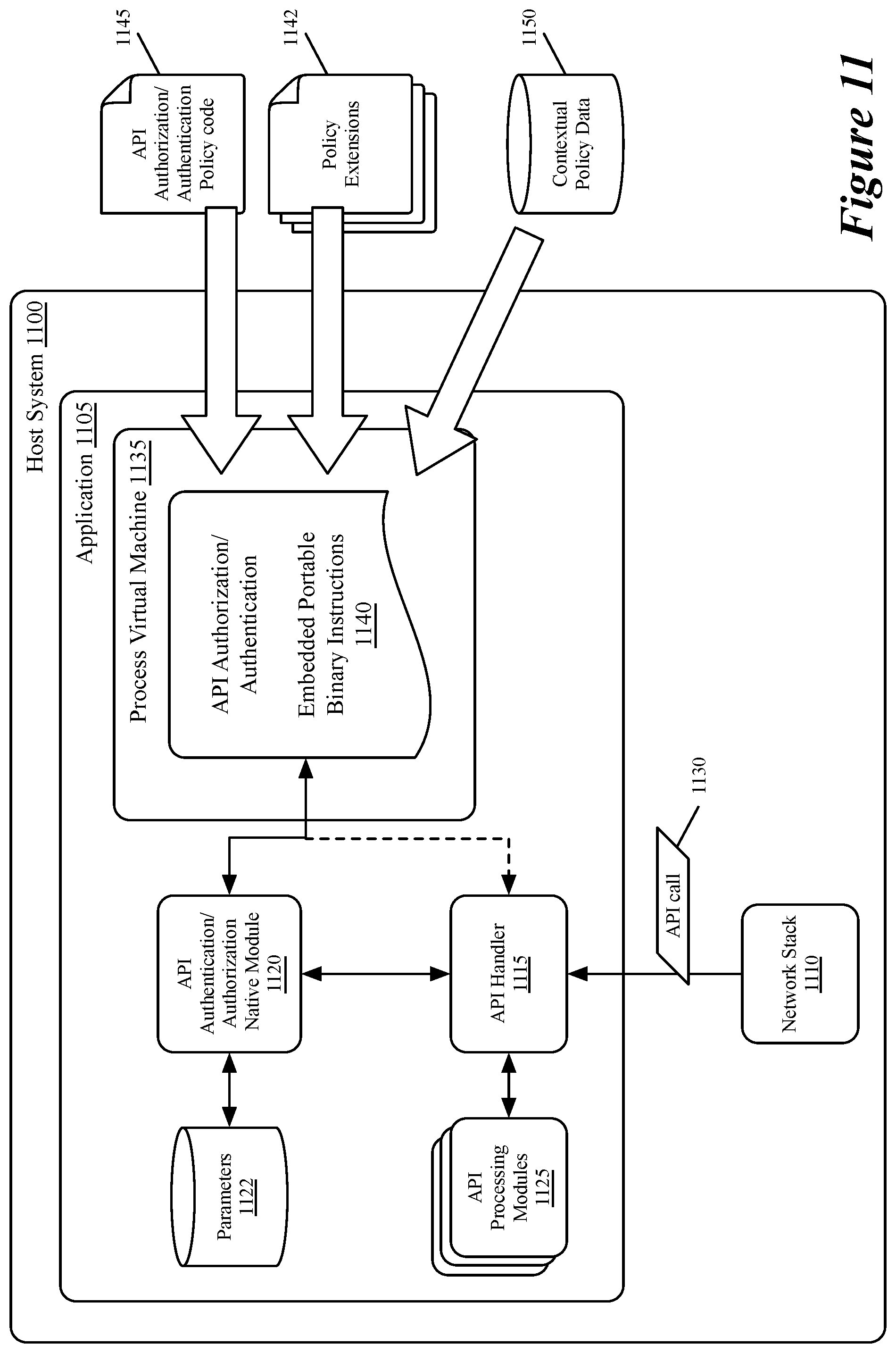 Patent US12437057 Figure 9 – Portable policy execution using embedded machines