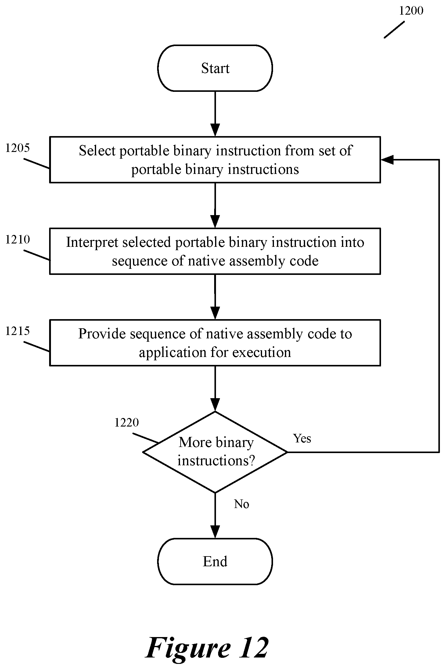 Patent US12437057 Figure 10 – Portable policy execution using embedded machines