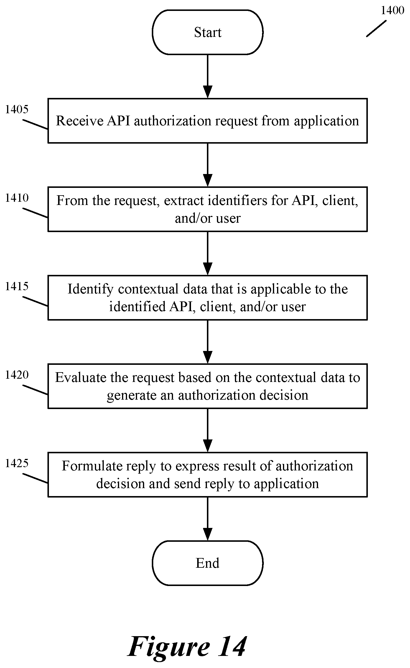 Patent US12437057 Figure 12 – Portable policy execution using embedded machines