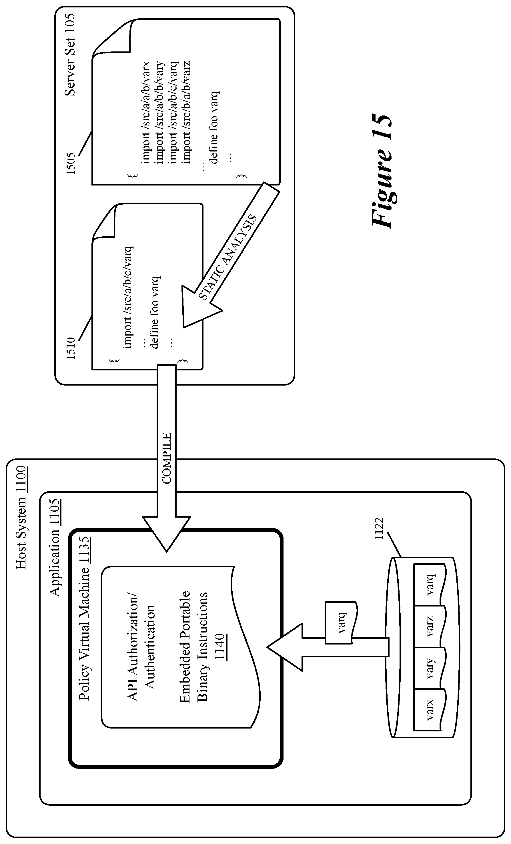 Patent US12437057 Figure 13 – Portable policy execution using embedded machines