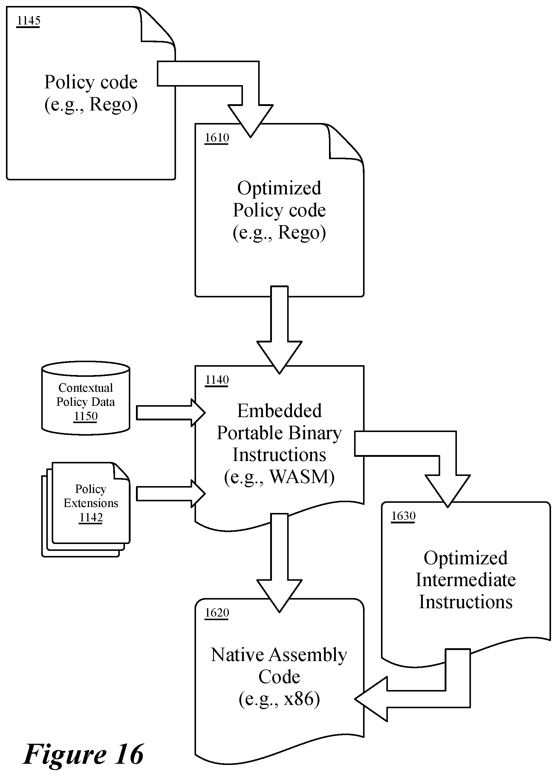 Patent US12437057 Figure 14 – Portable policy execution using embedded machines